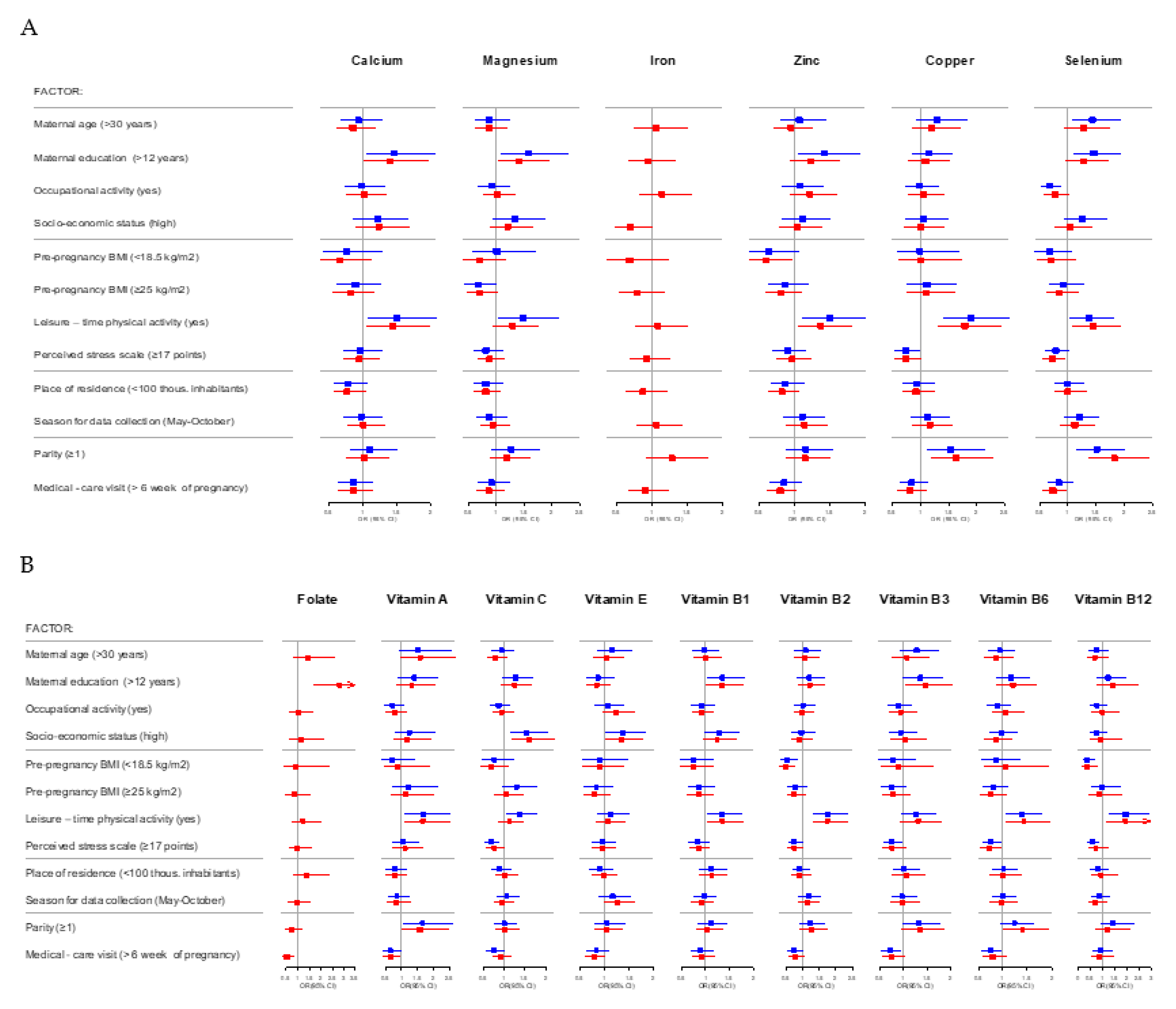 Nutrients 13 00949 g002