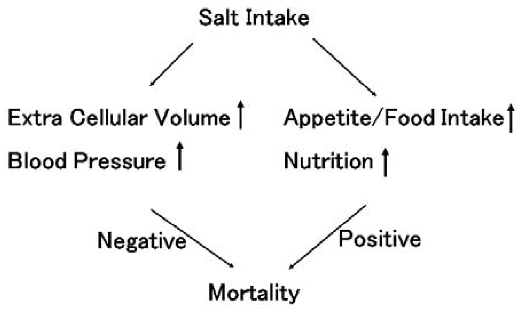 Nutrients 13 00951 g001