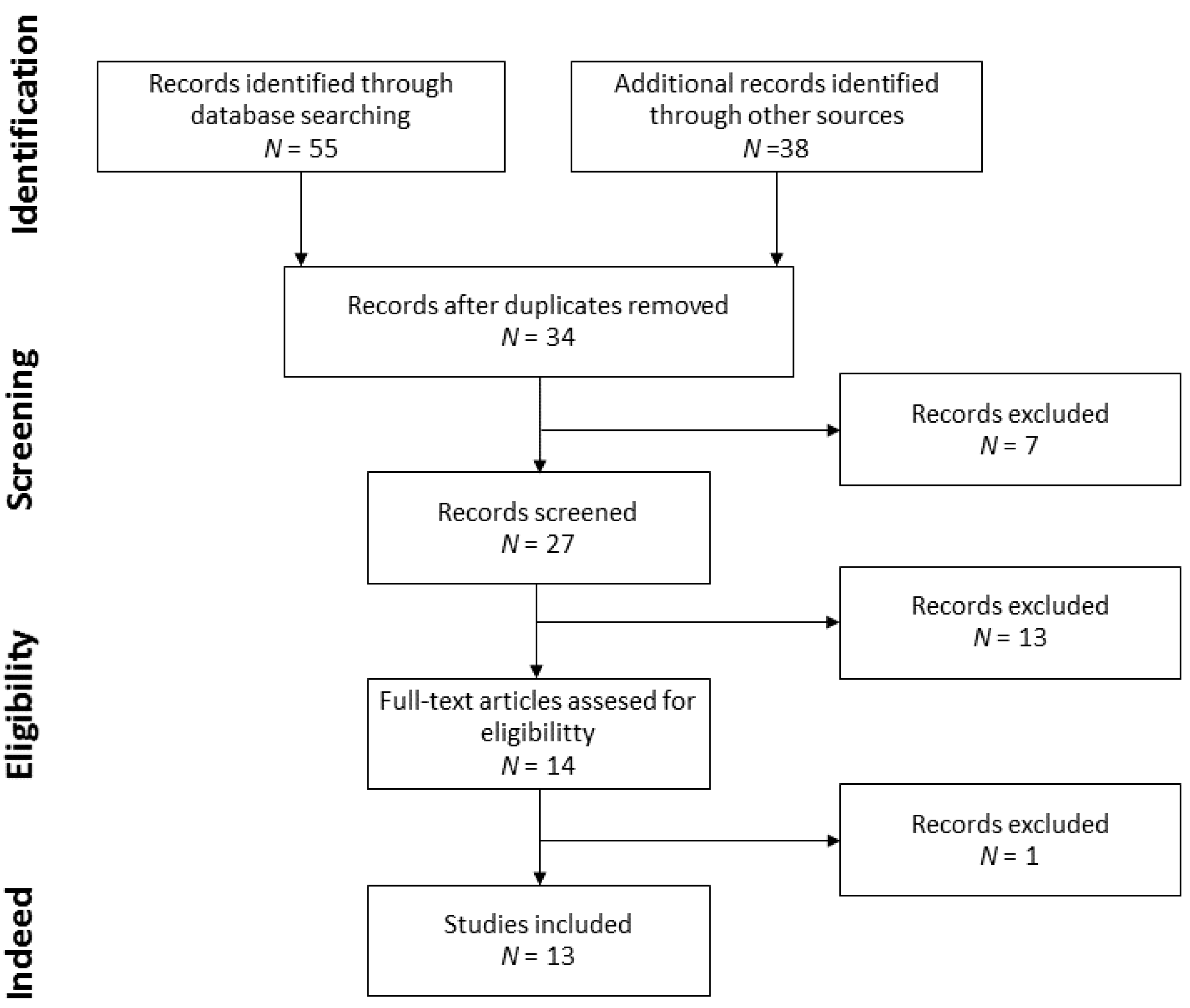 Nutrients 13 00955 g001
