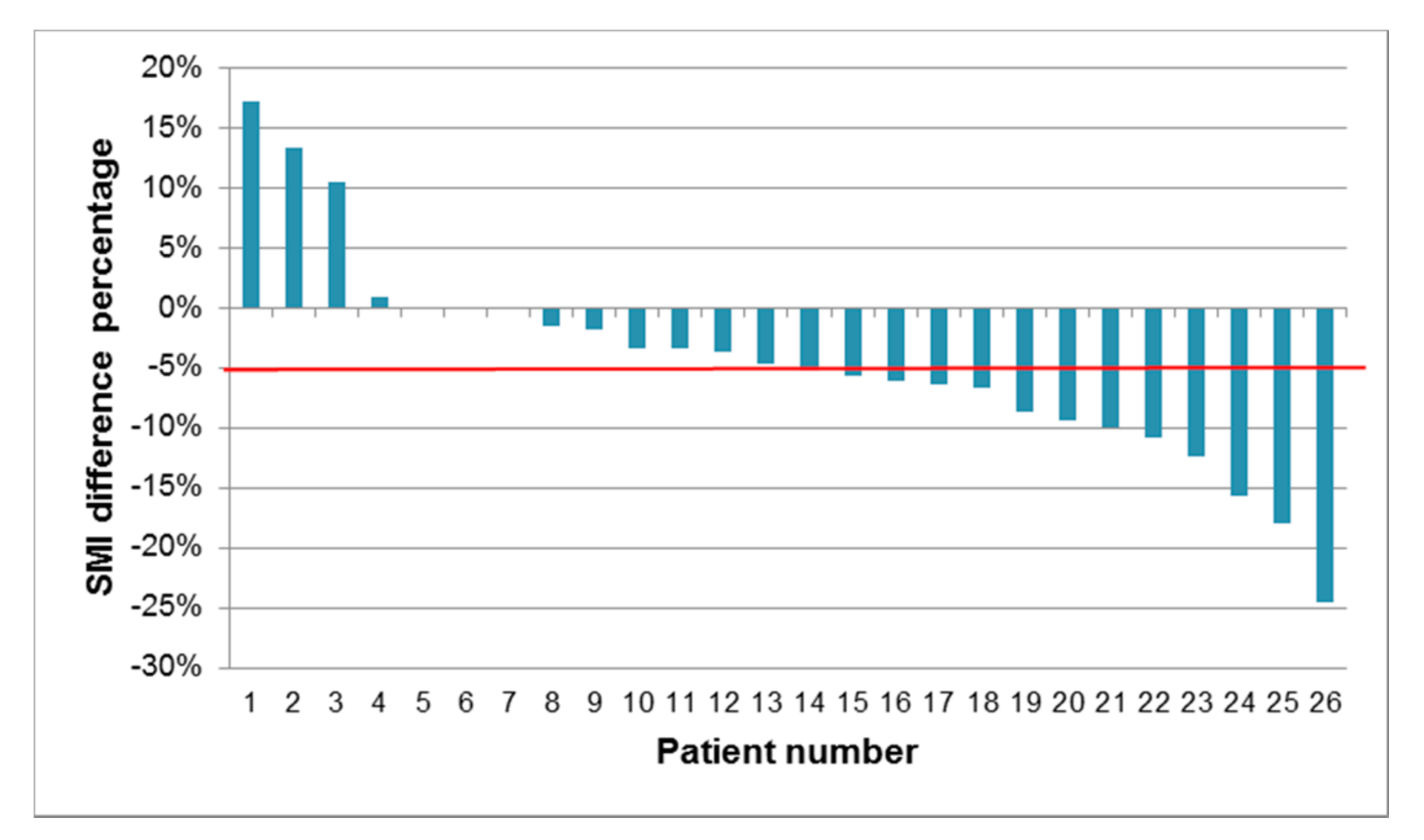 Nutrients 13 00960 g002