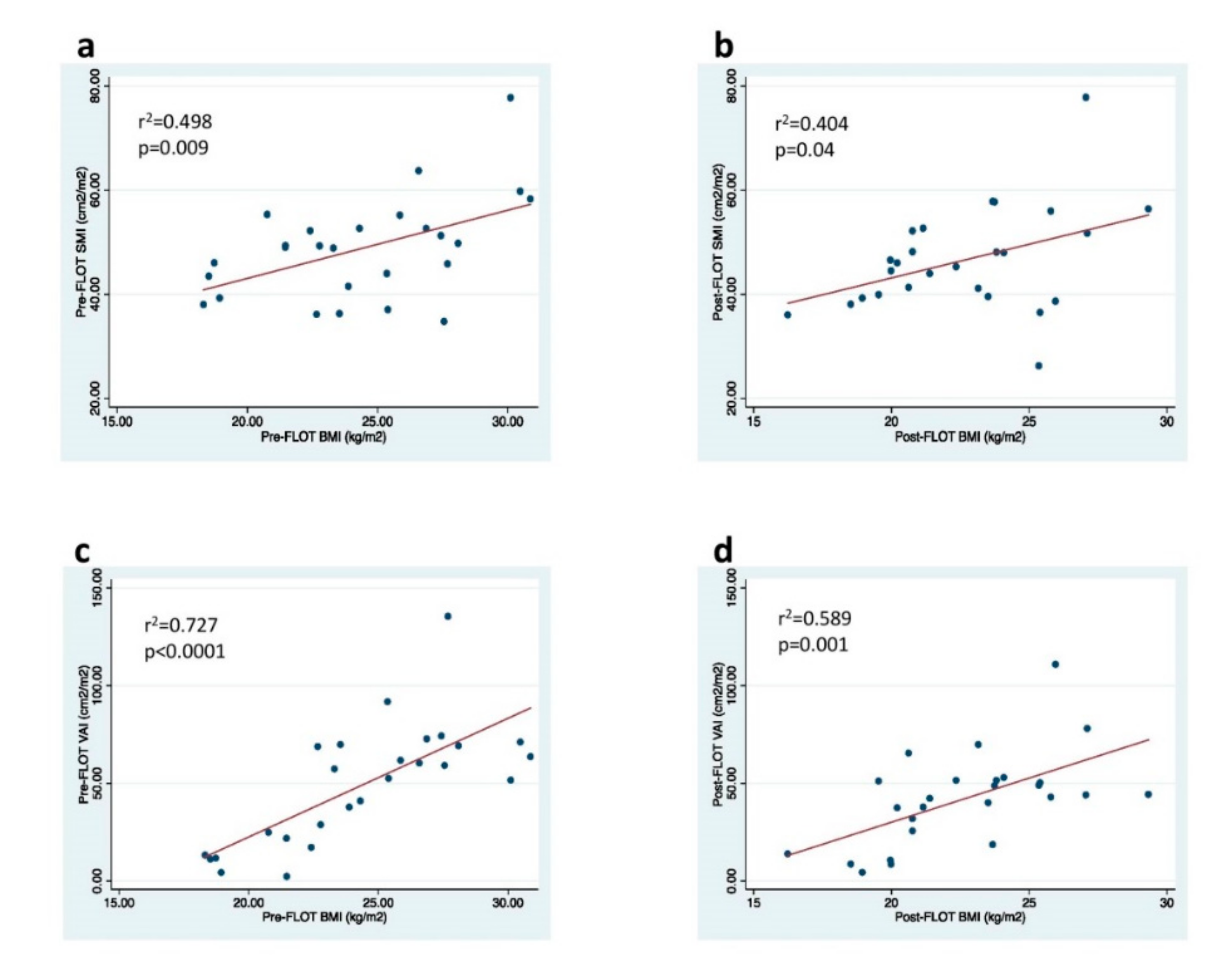 Nutrients 13 00960 g003