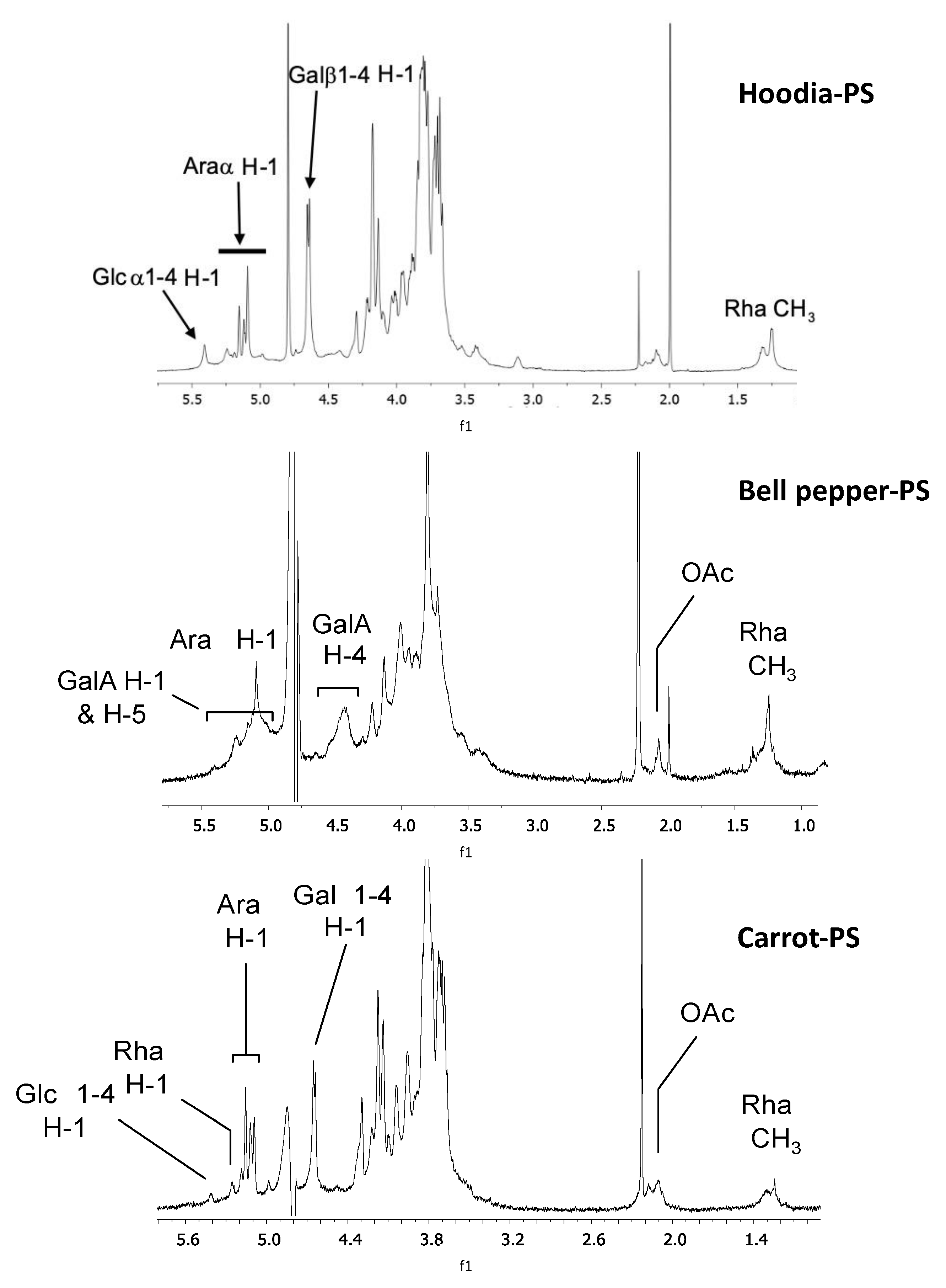 Nutrients 13 00963 g002