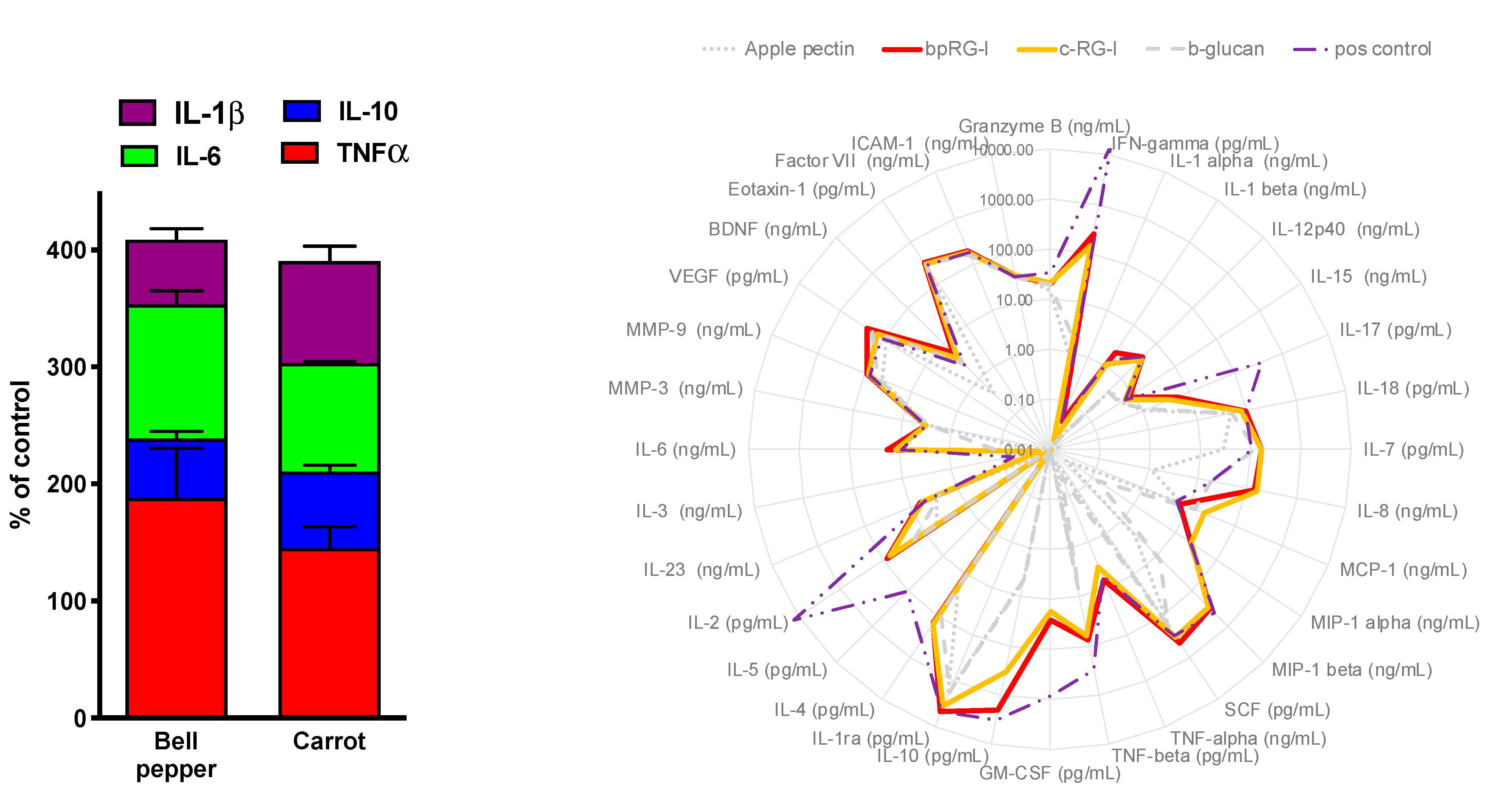 Nutrients 13 00963 g004