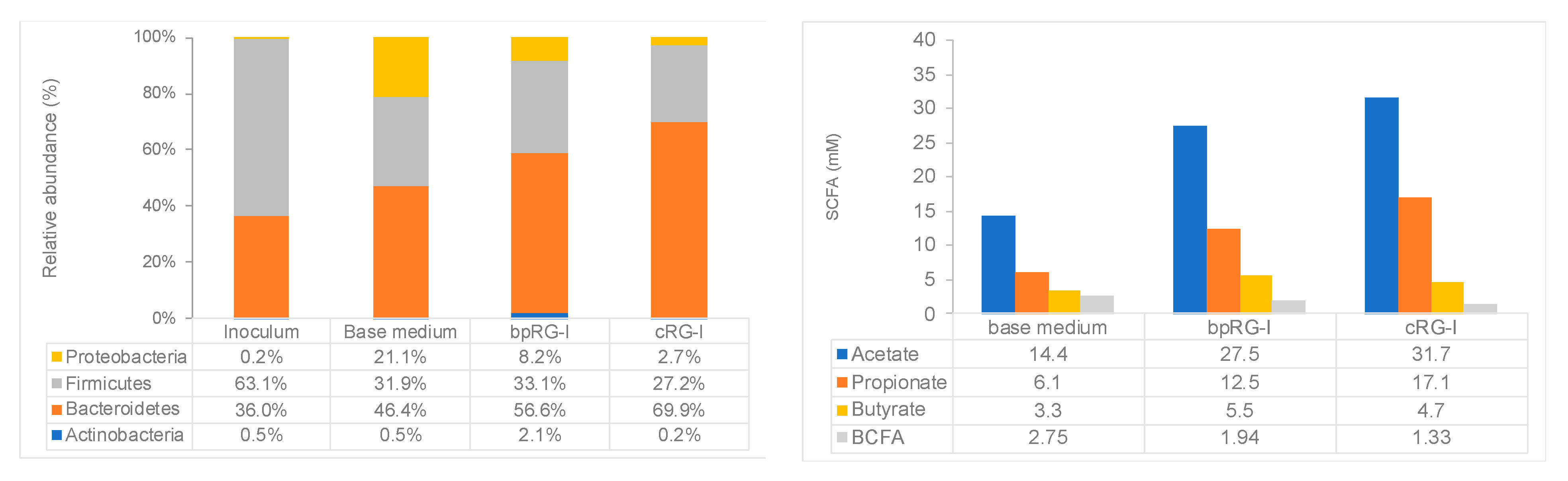 Nutrients 13 00963 g005