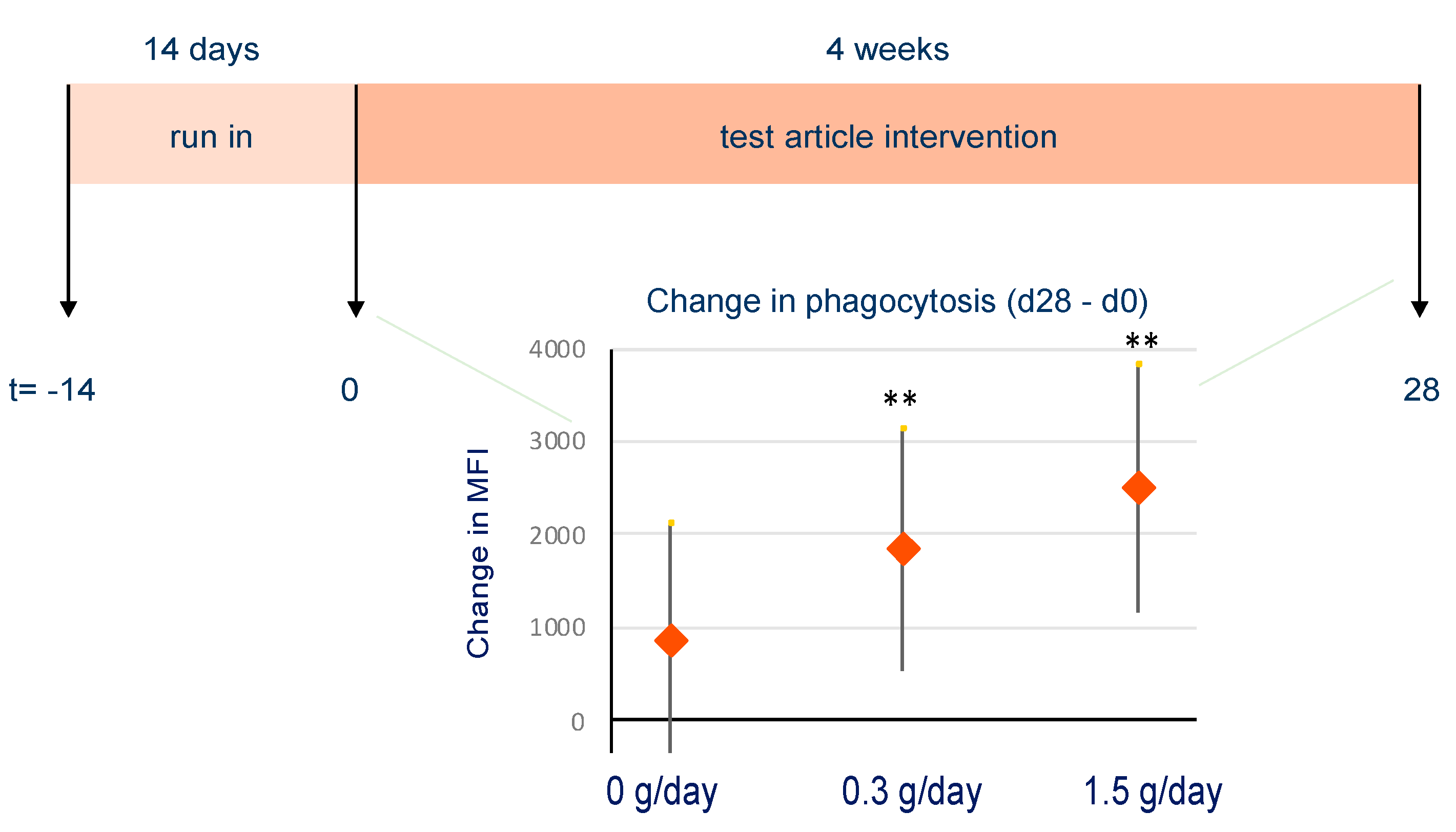 Nutrients 13 00963 g007