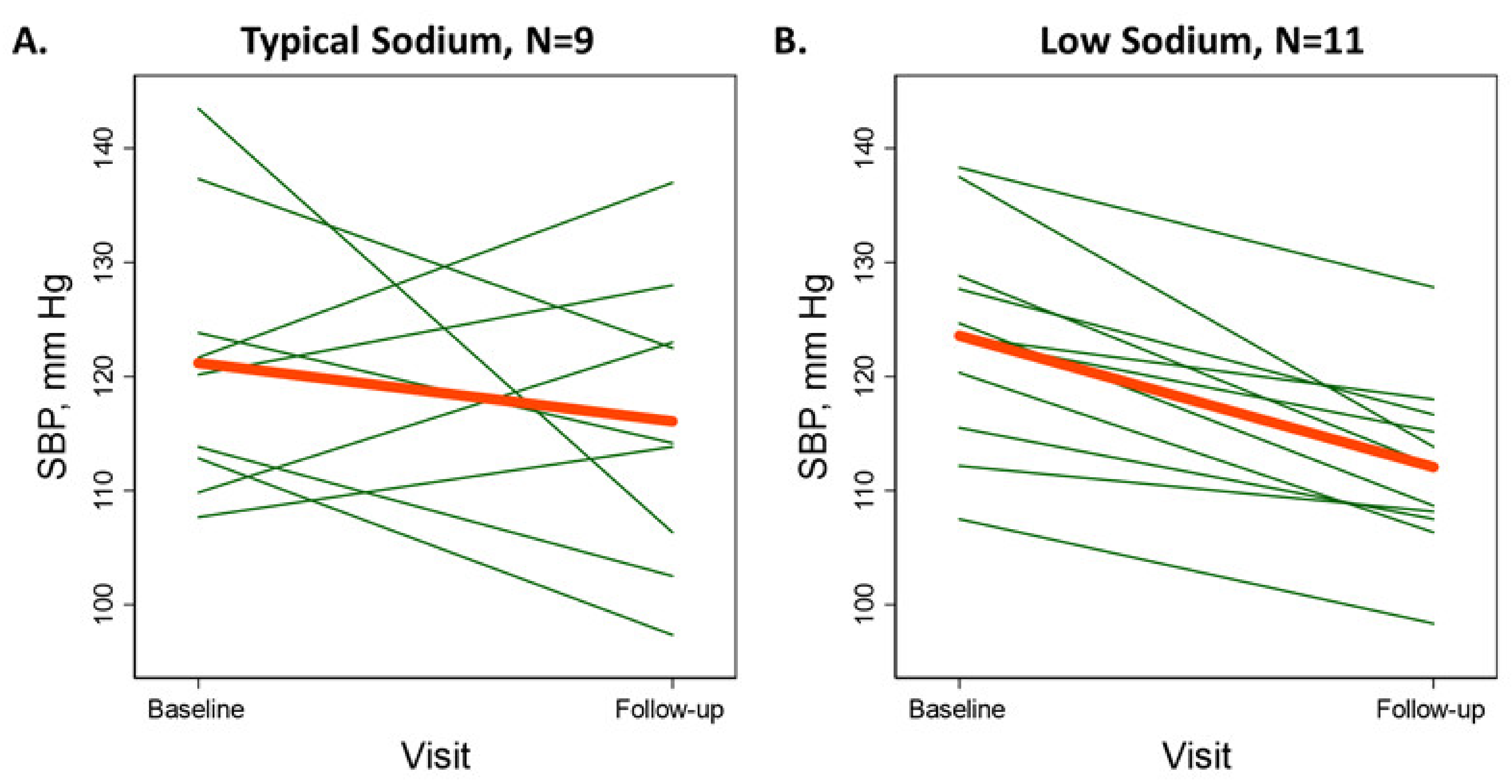 Nutrients 13 00964 g001
