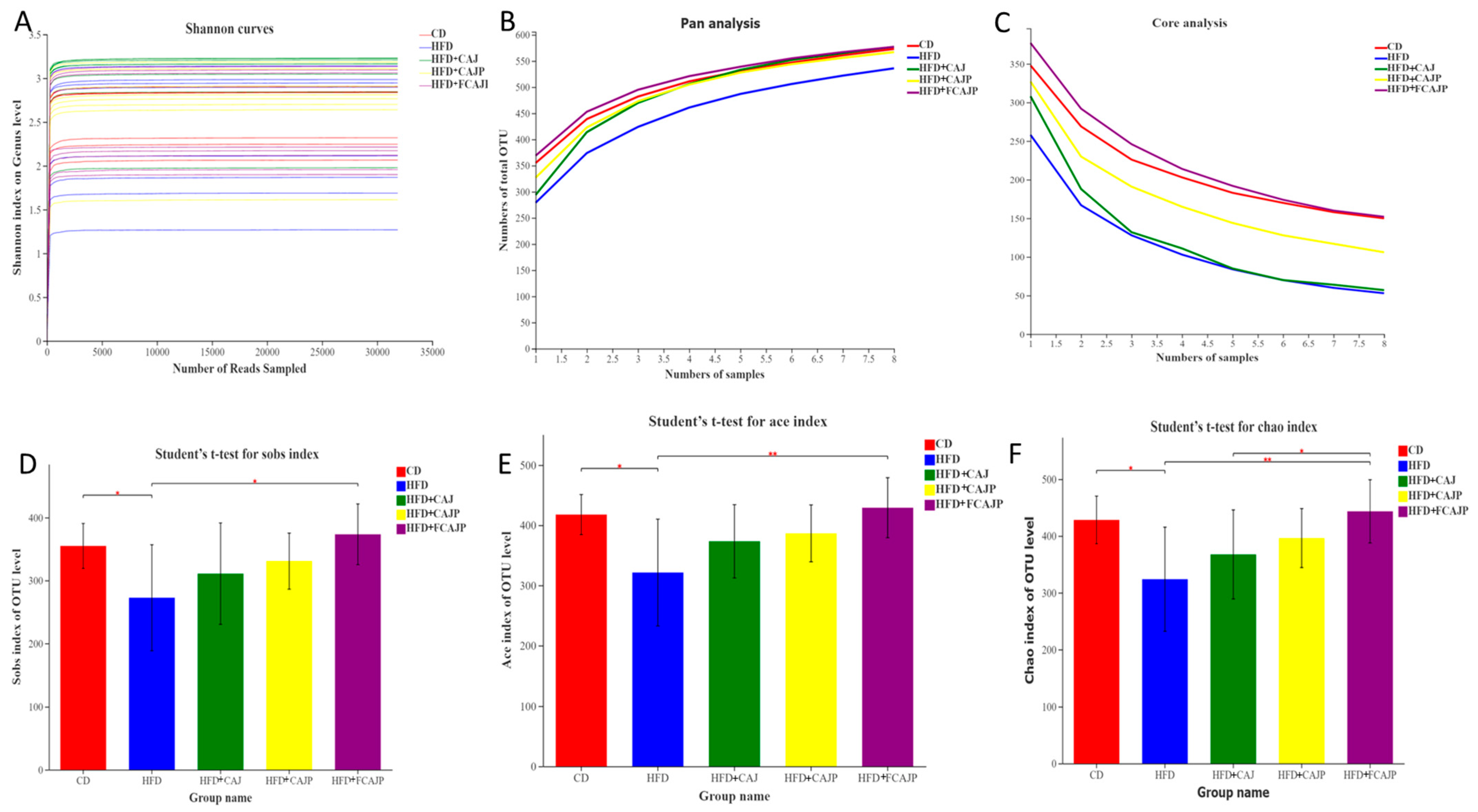 Nutrients 13 00971 g003