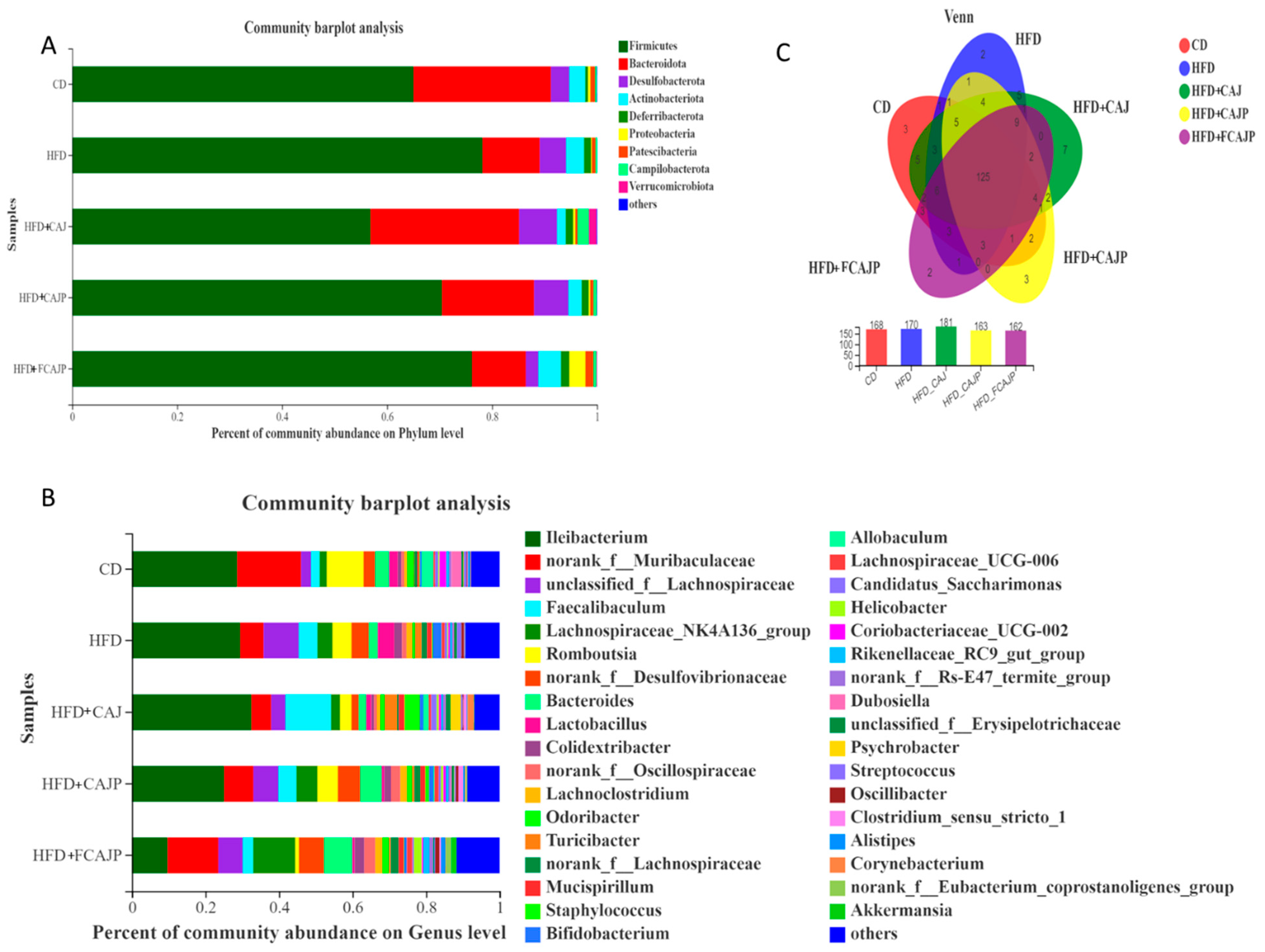 Nutrients 13 00971 g004
