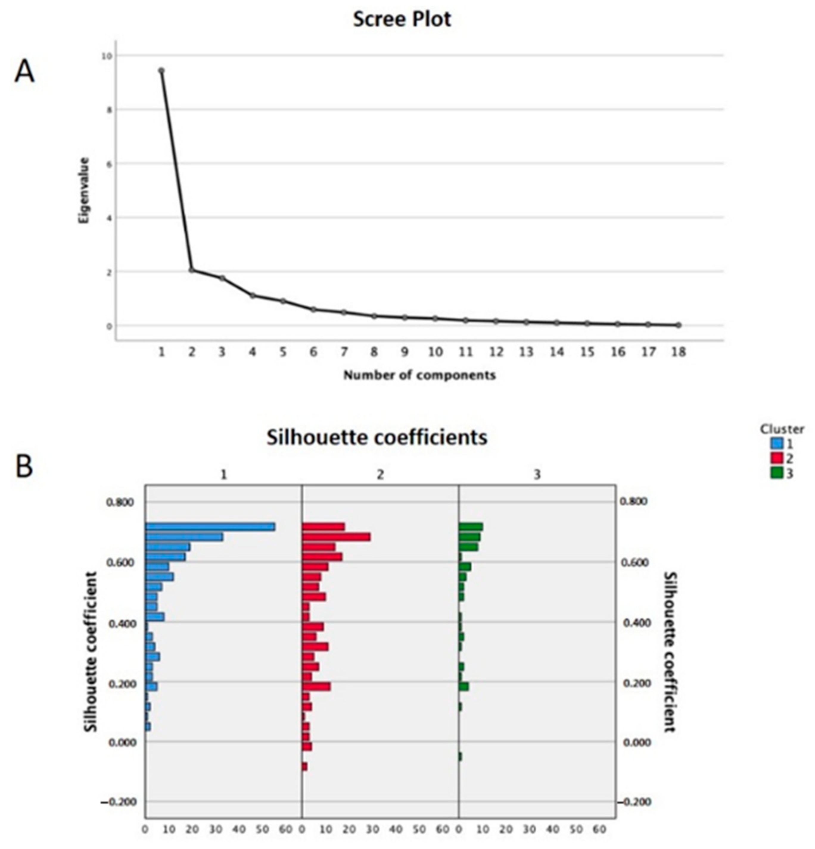 Nutrients 13 00973 g002