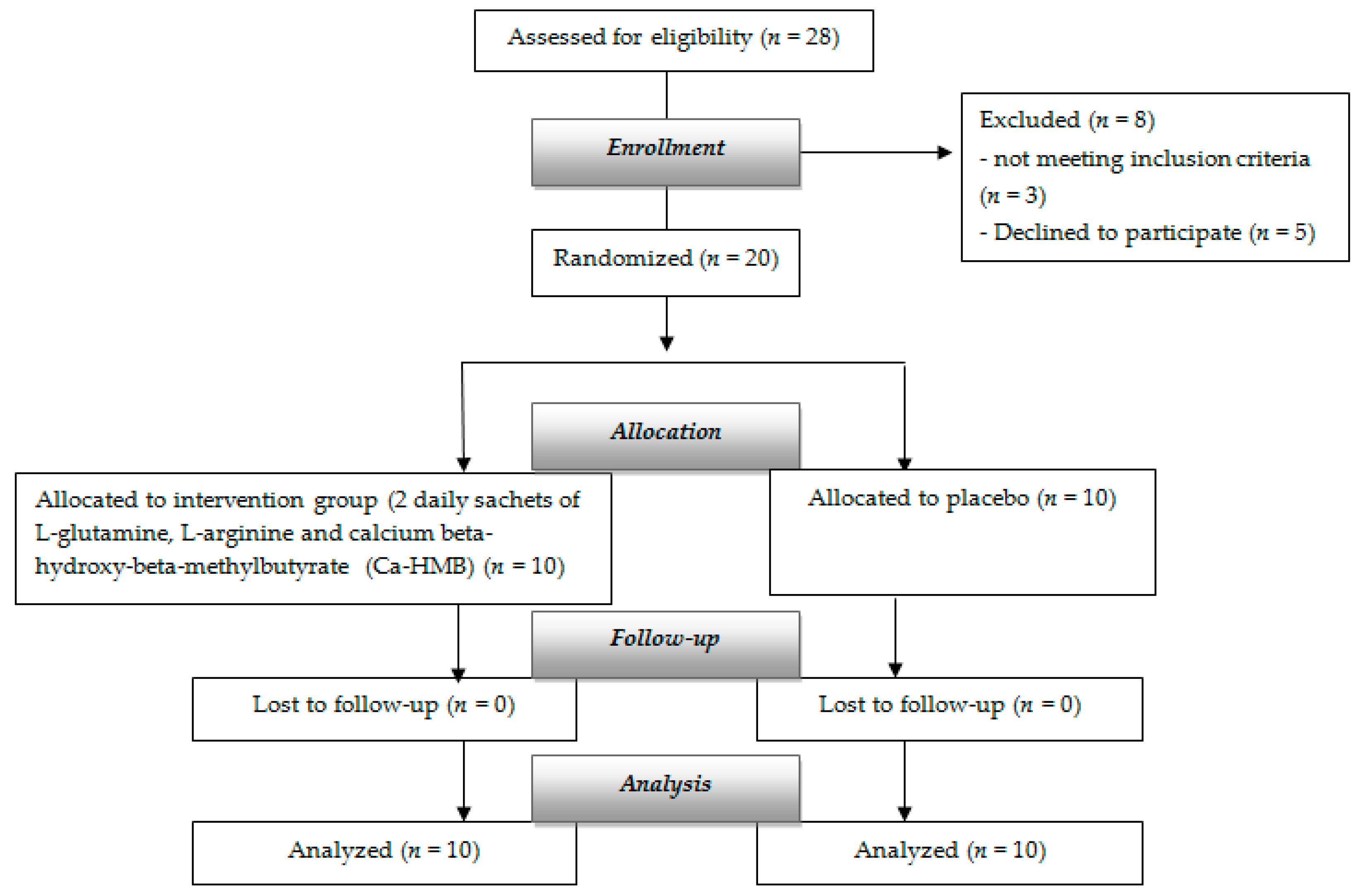 Nutrients 13 00975 g001