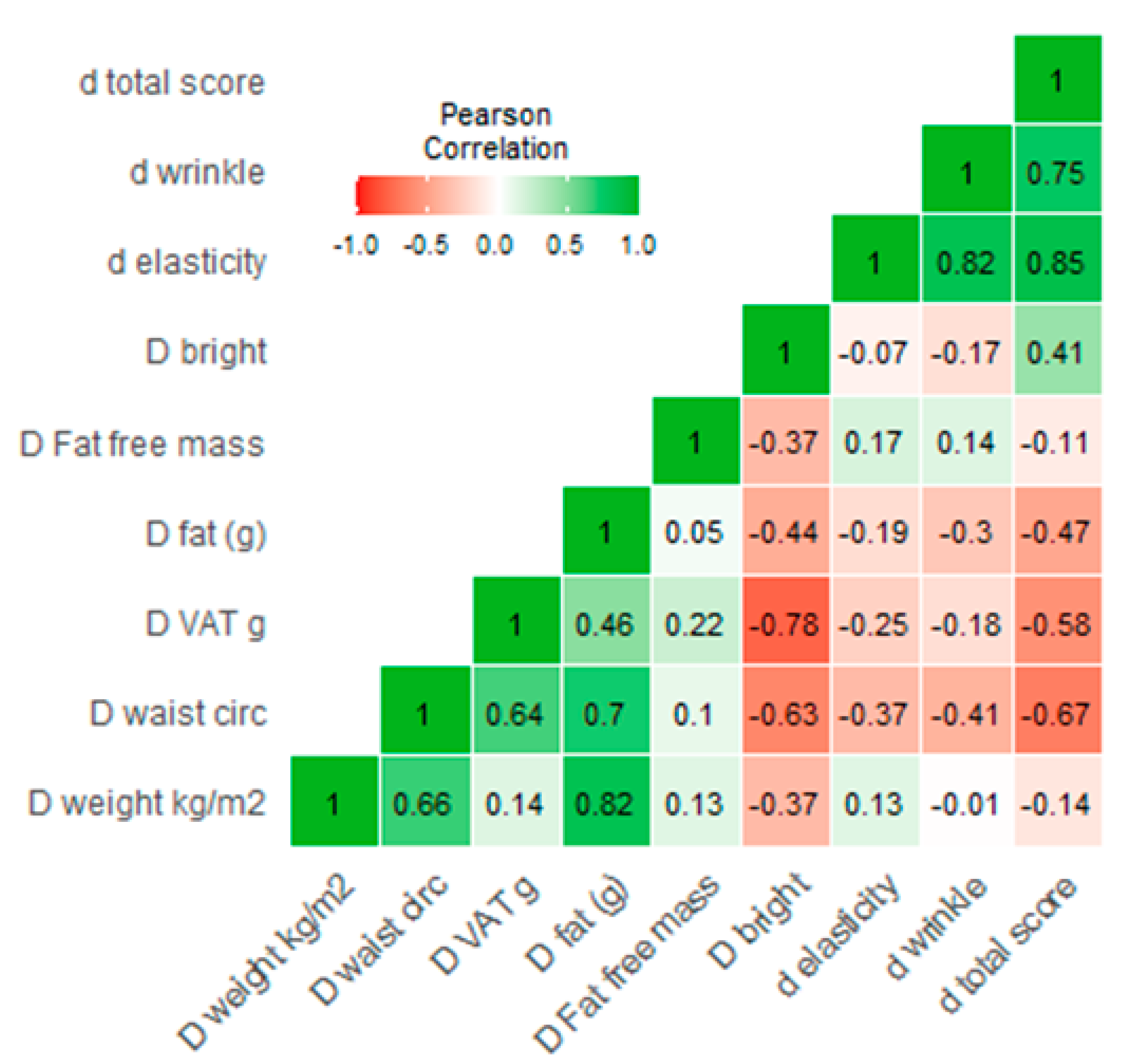 Nutrients 13 00975 g002