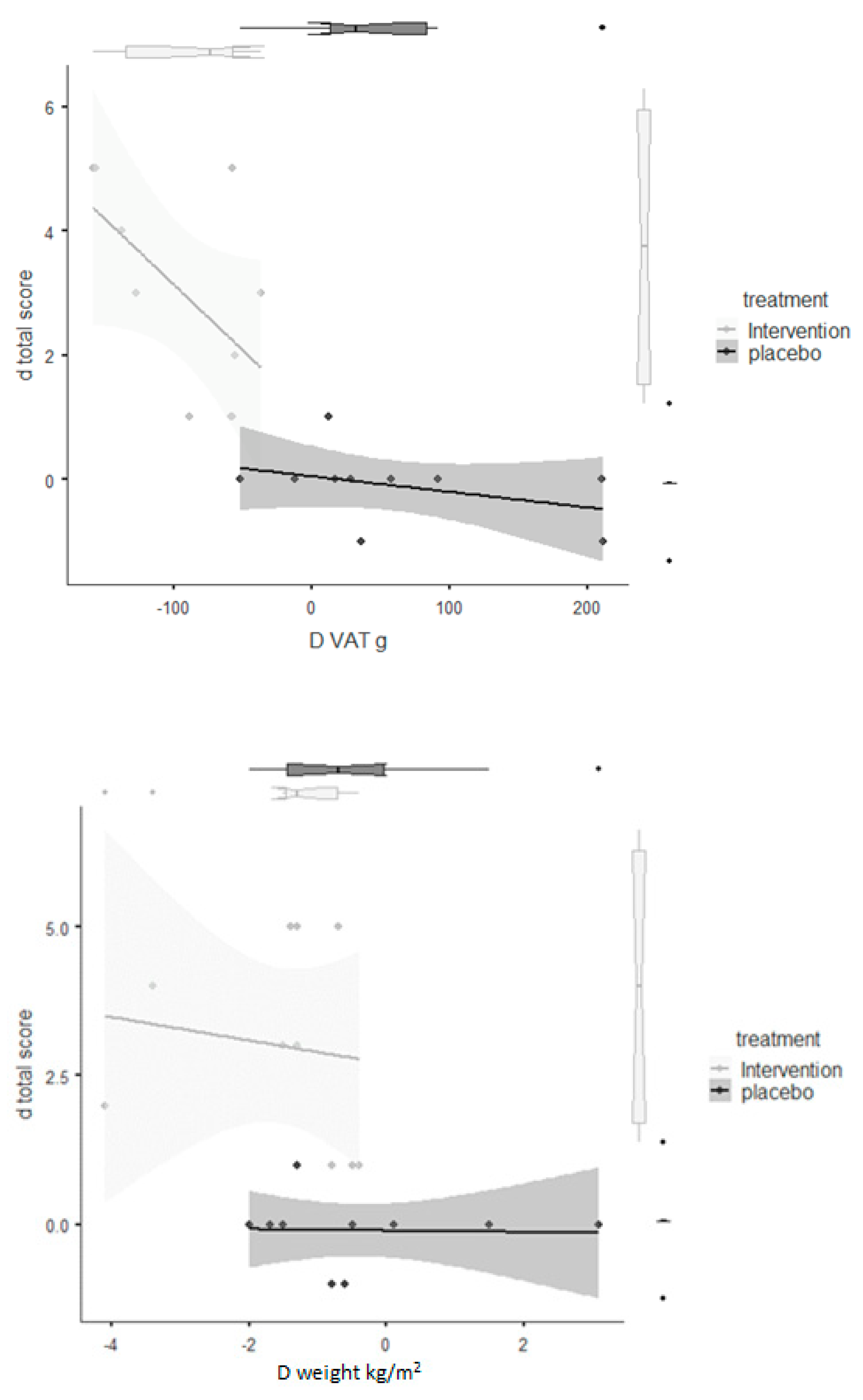 Nutrients 13 00975 g003