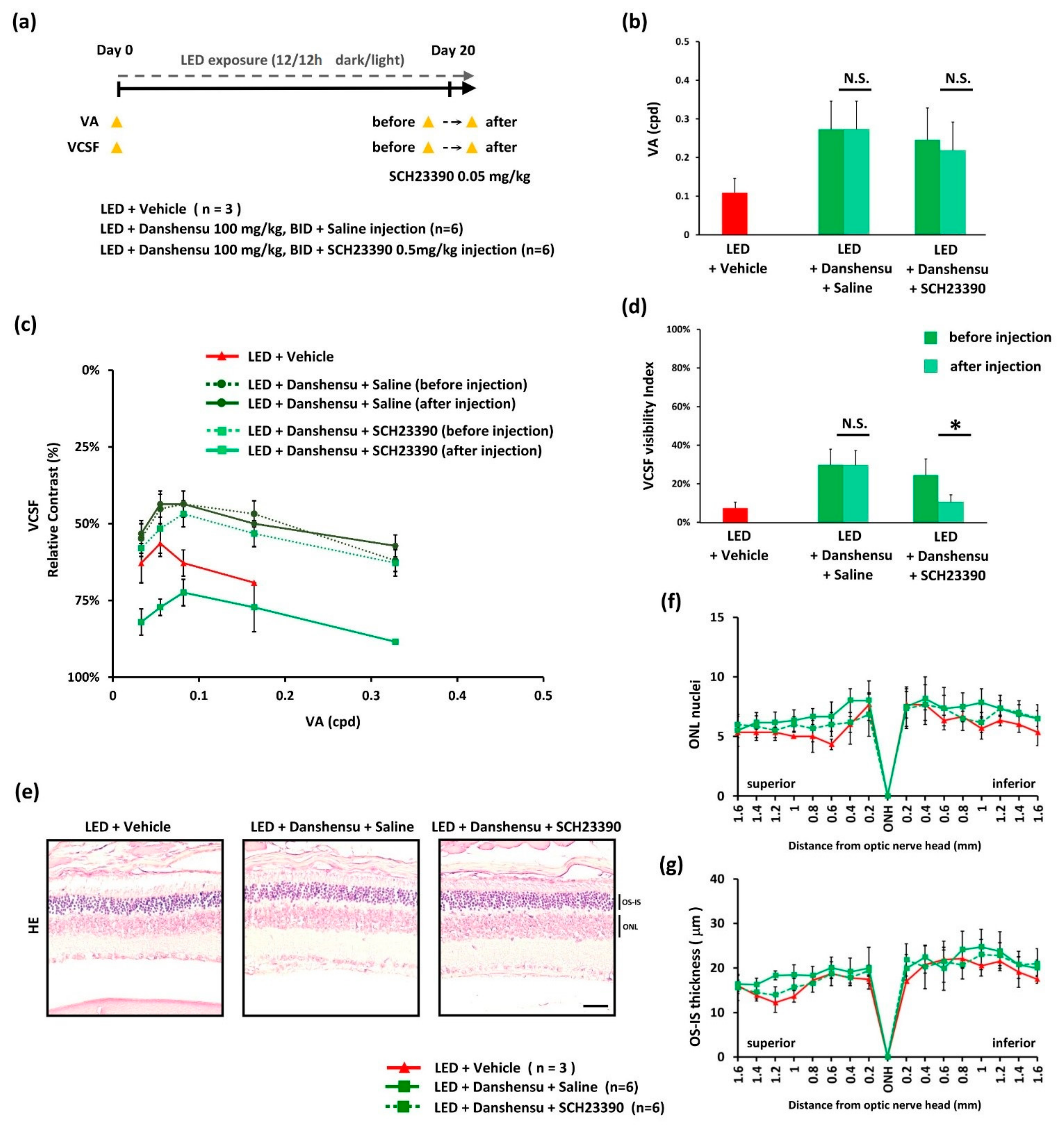 Nutrients 13 00978 g005