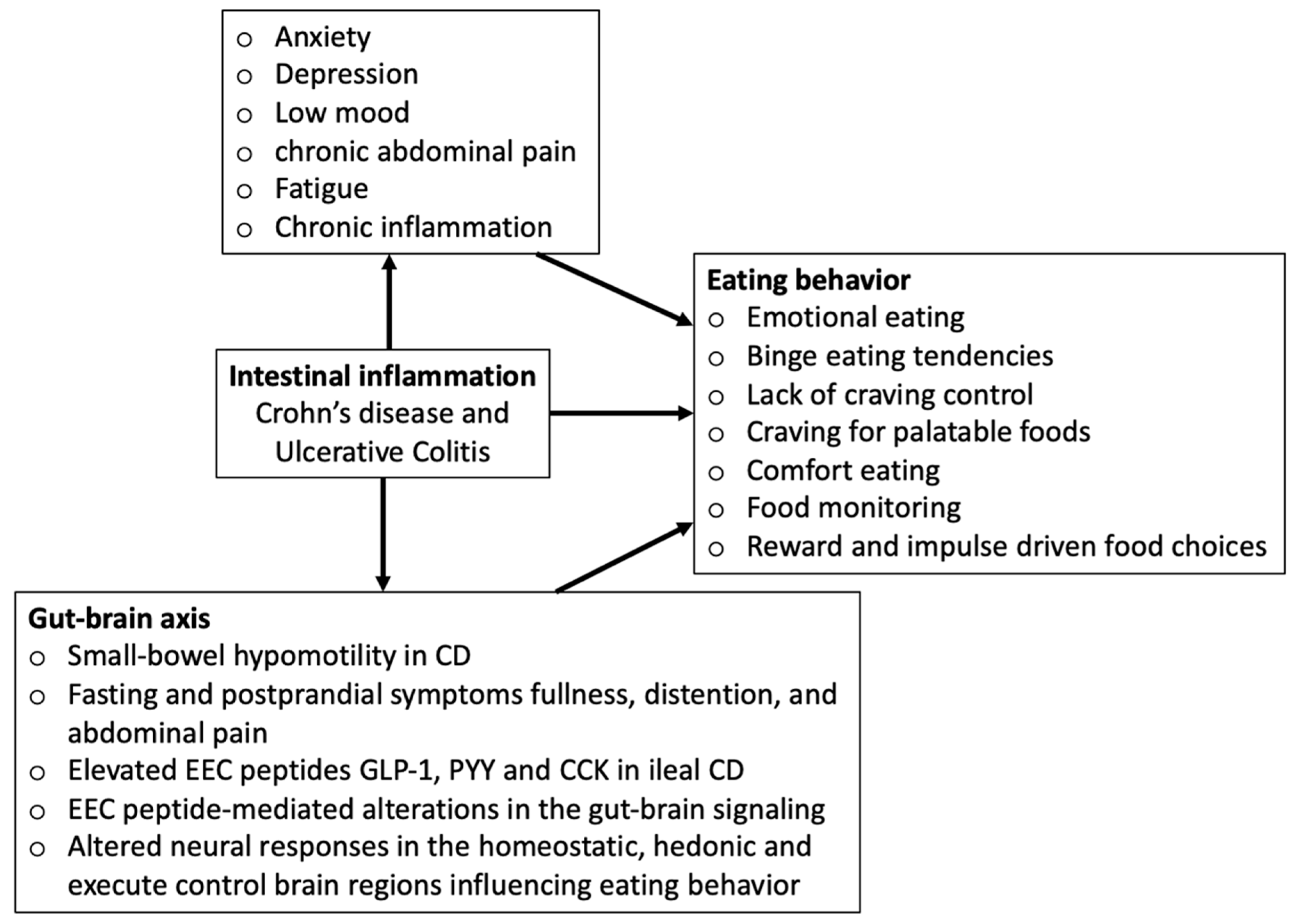 Nutrients 13 00981 g001