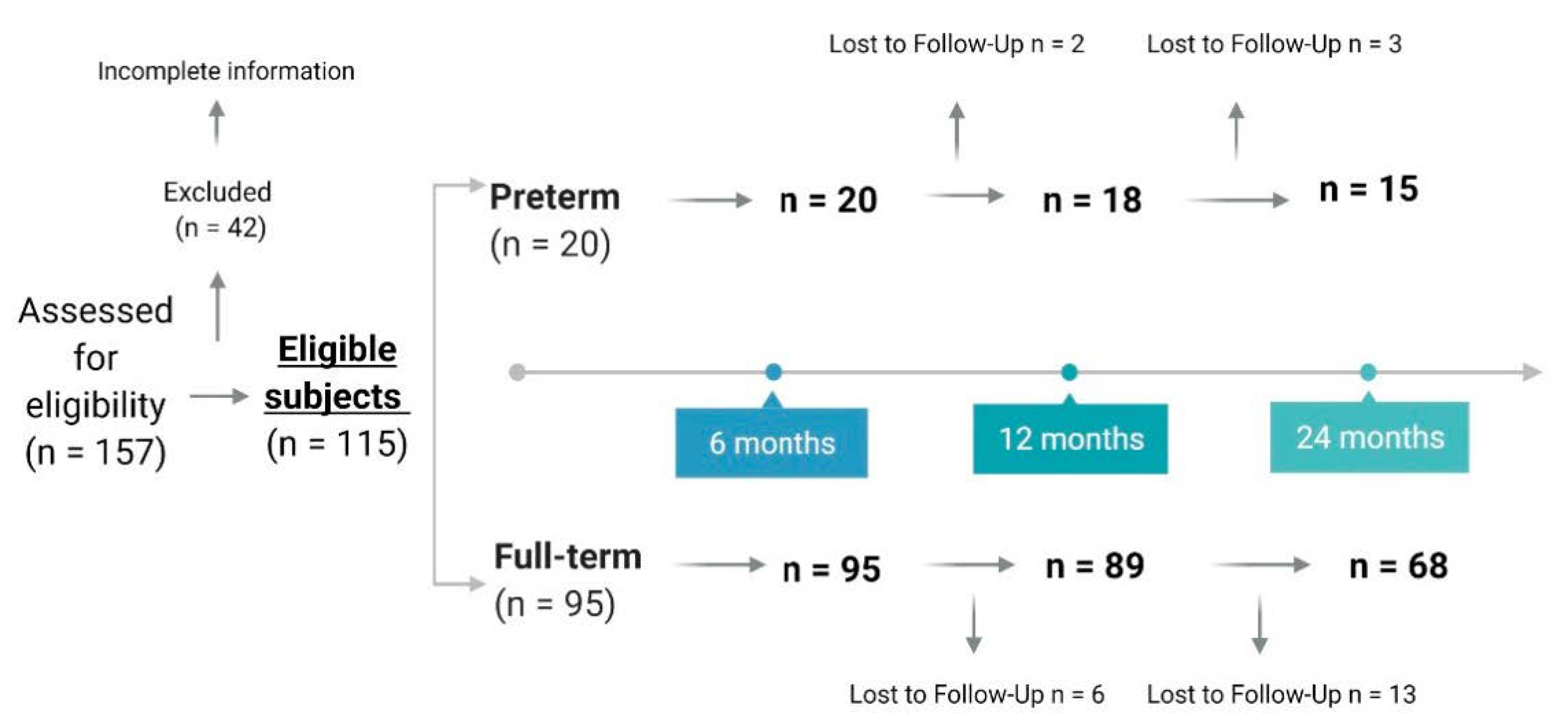Nutrients 13 00982 g001