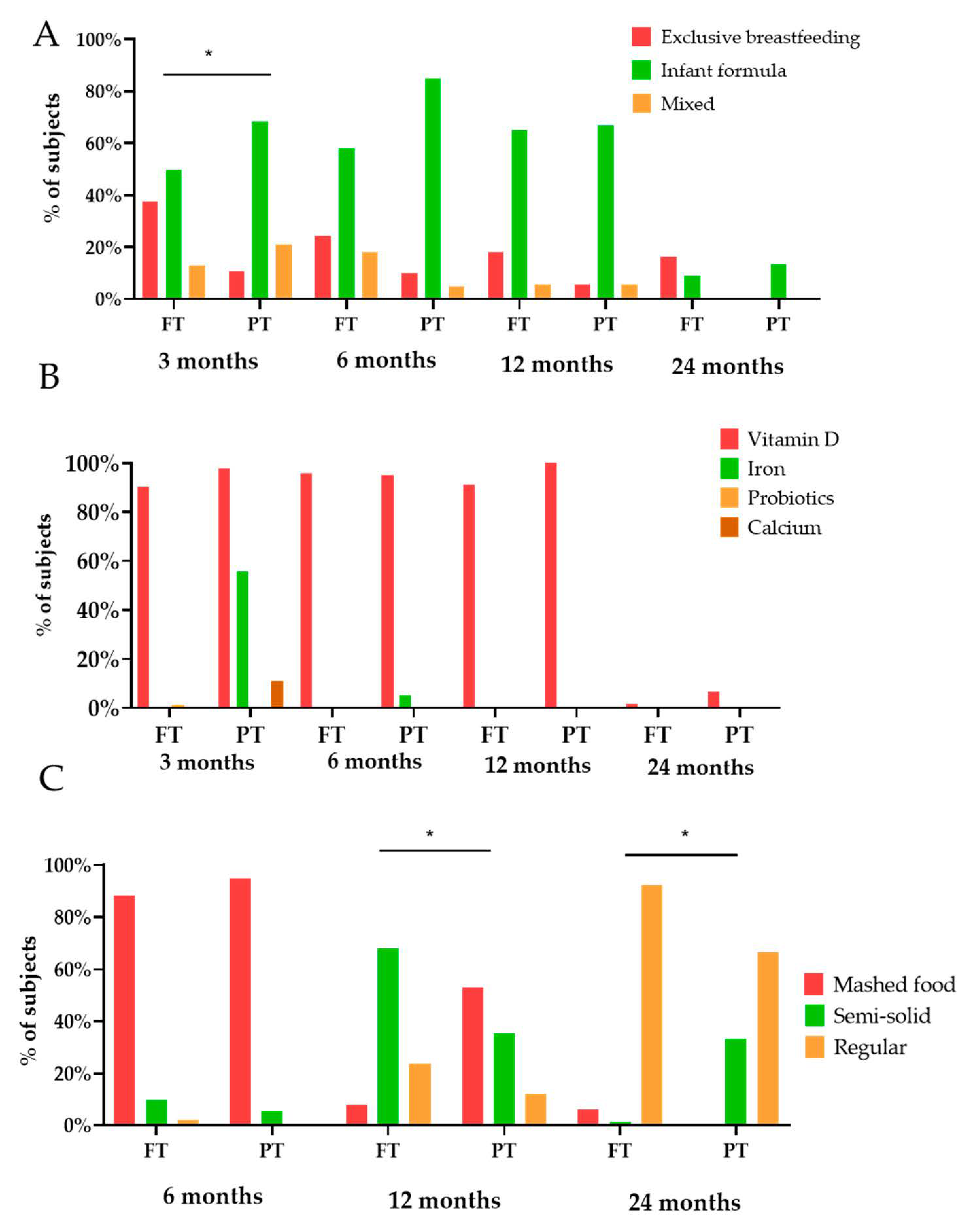 Nutrients 13 00982 g003