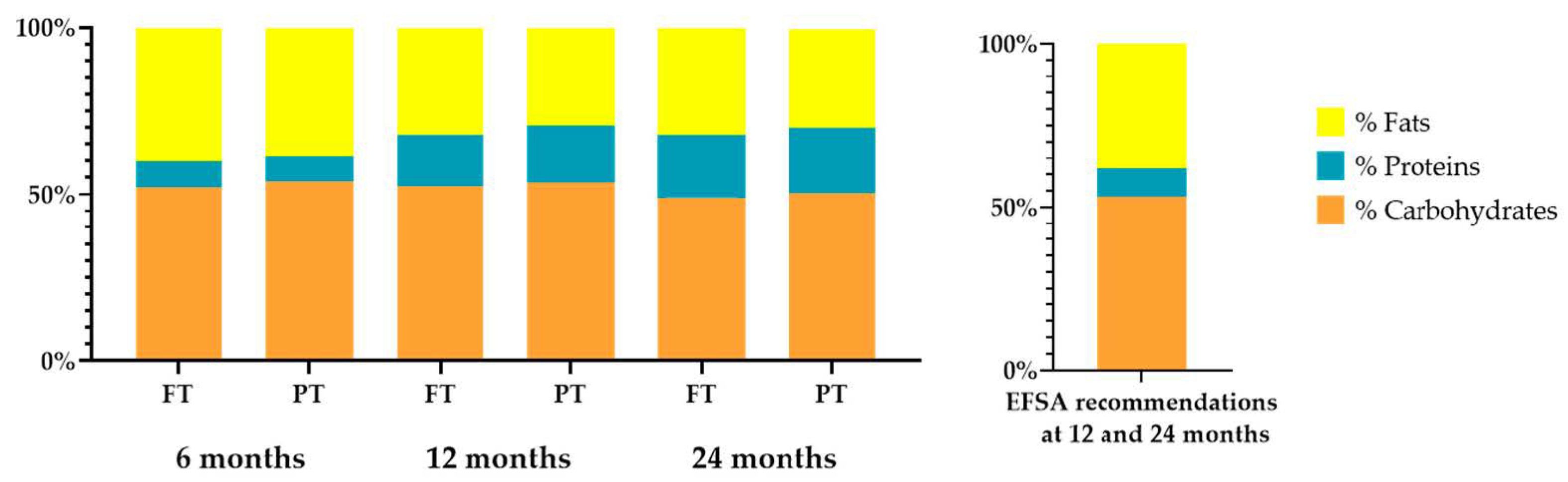 Nutrients 13 00982 g004