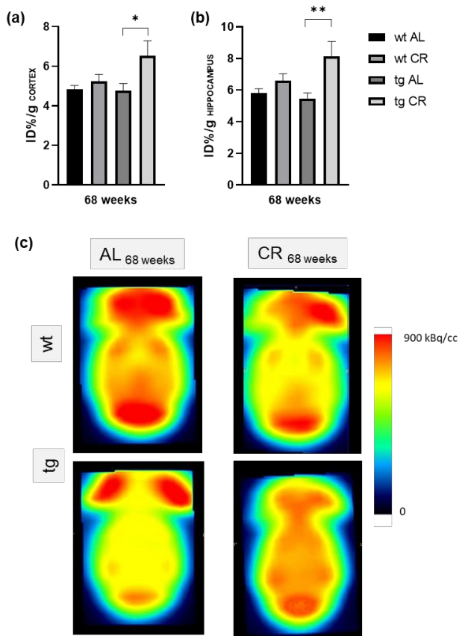 Nutrients 13 00985 g002