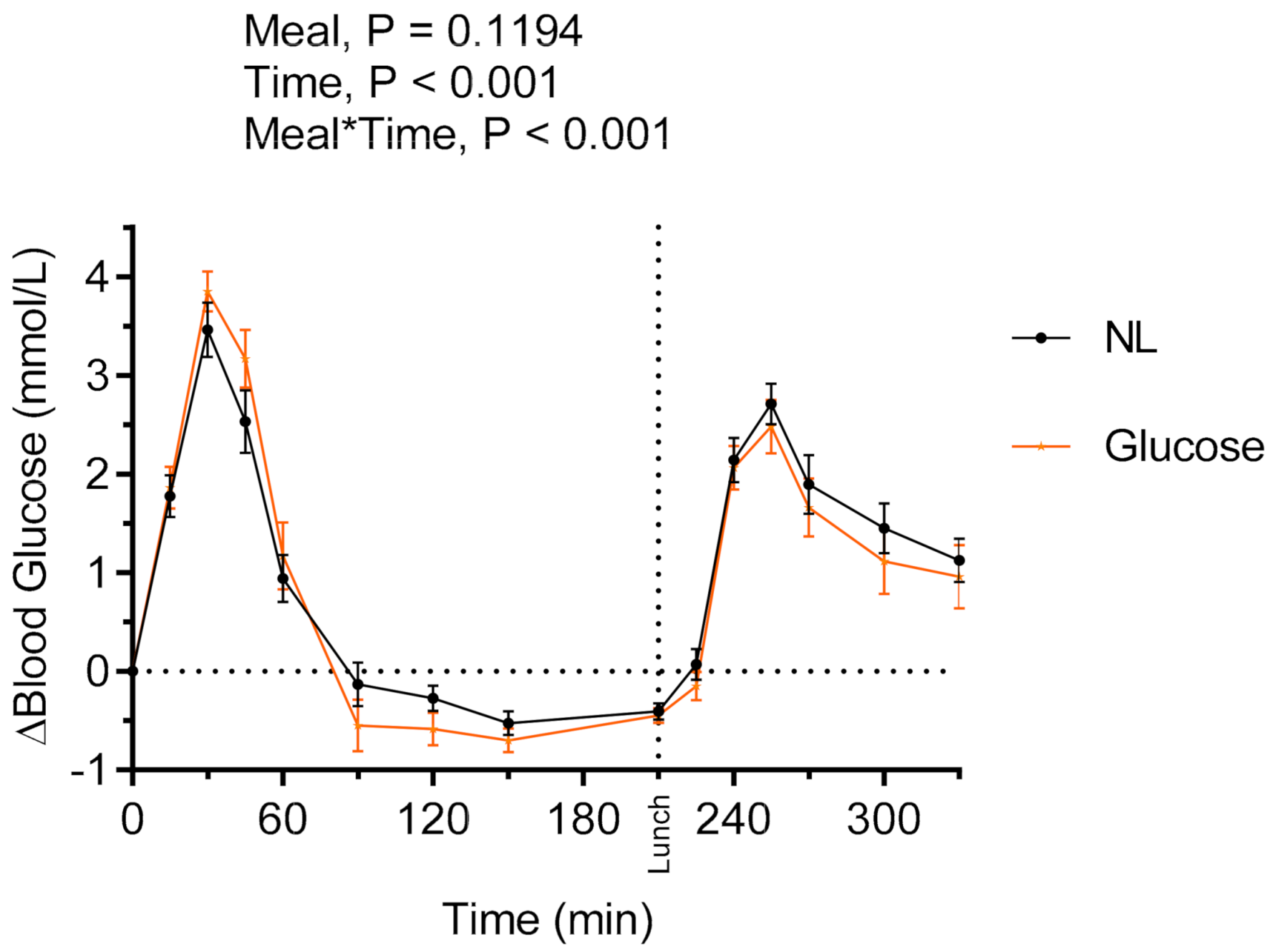 Nutrients 13 00988 g001 Nutrients 13 00988 g001