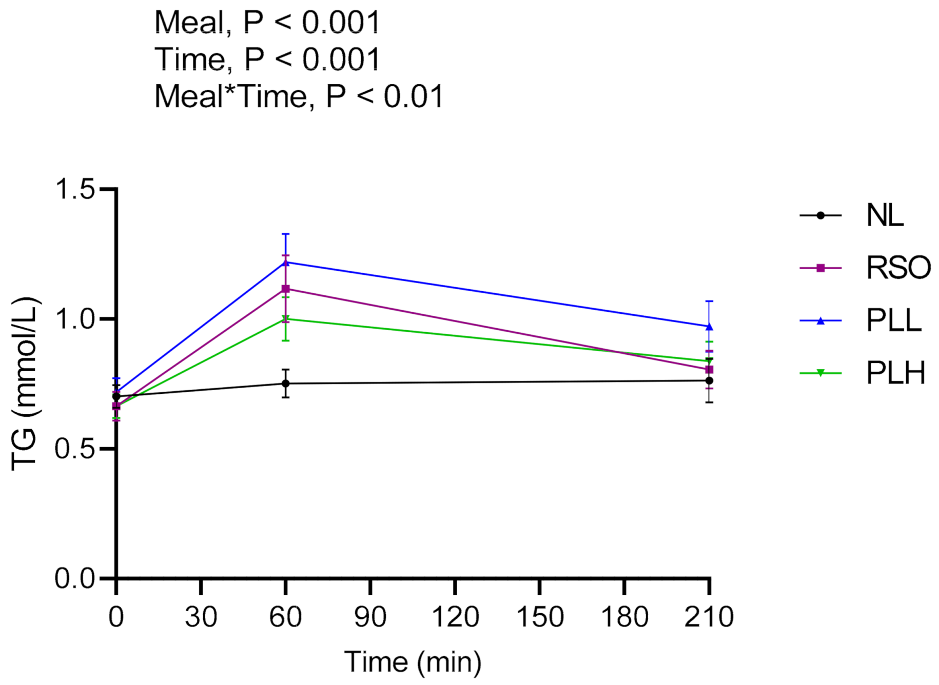 Nutrients 13 00988 g004 Nutrients 13 00988 g004