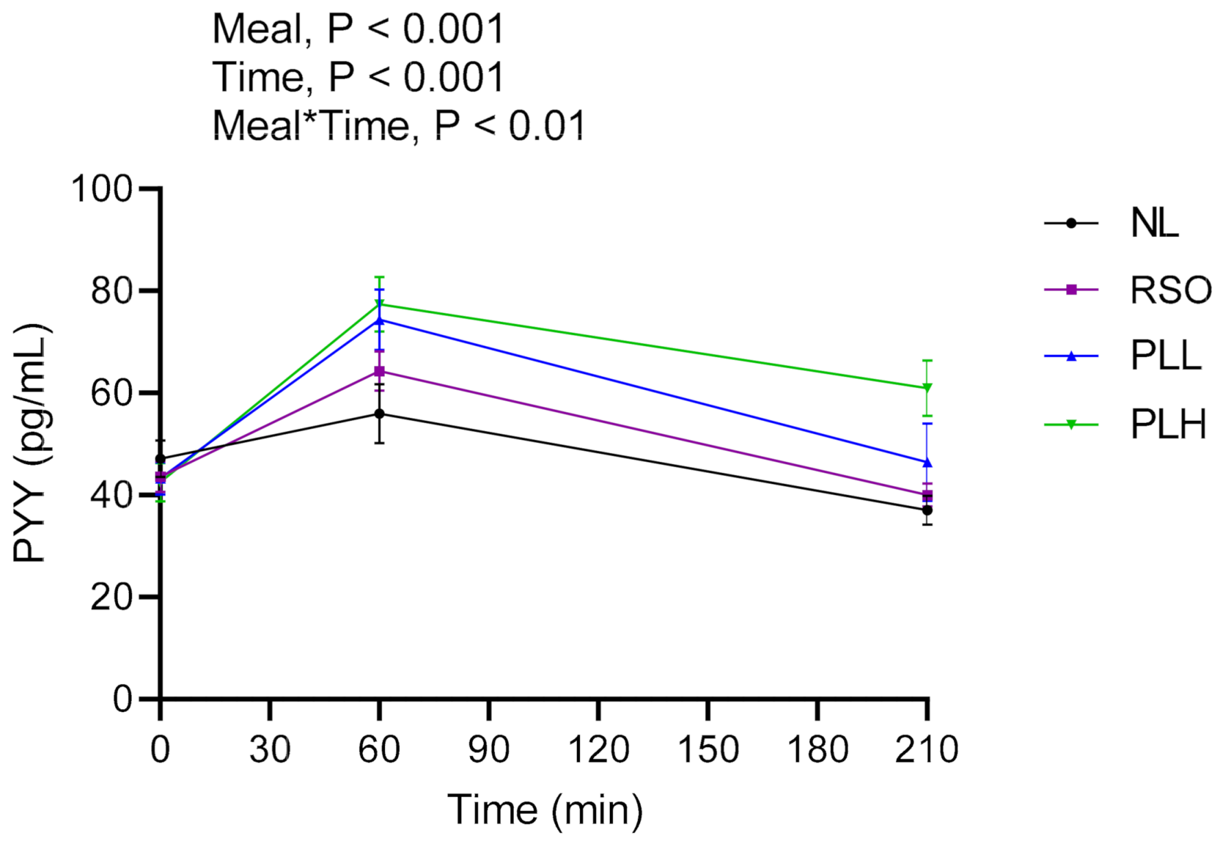 Nutrients 13 00988 g008 Nutrients 13 00988 g008