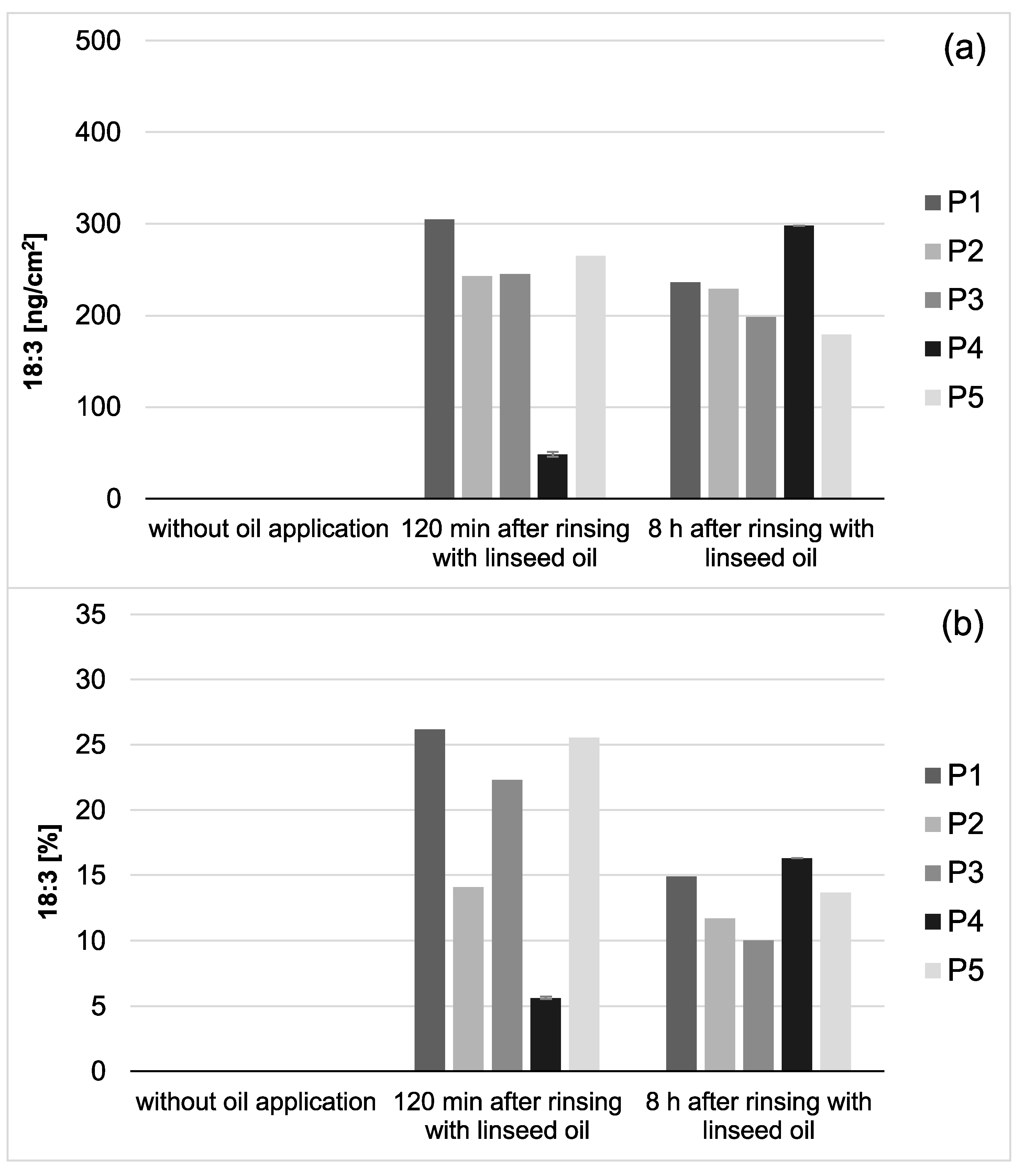 Nutrients 13 00989 g003