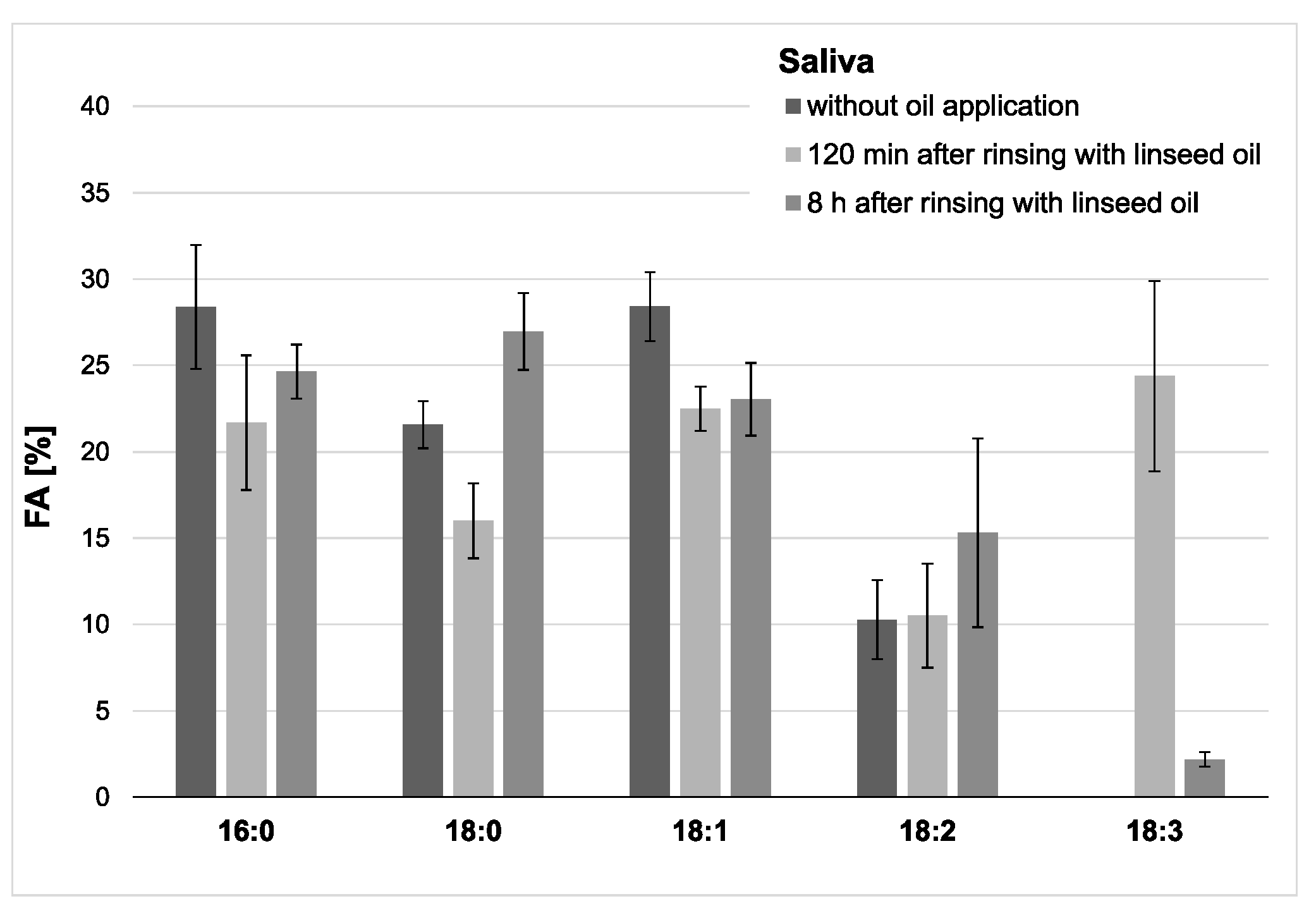 Nutrients 13 00989 g004