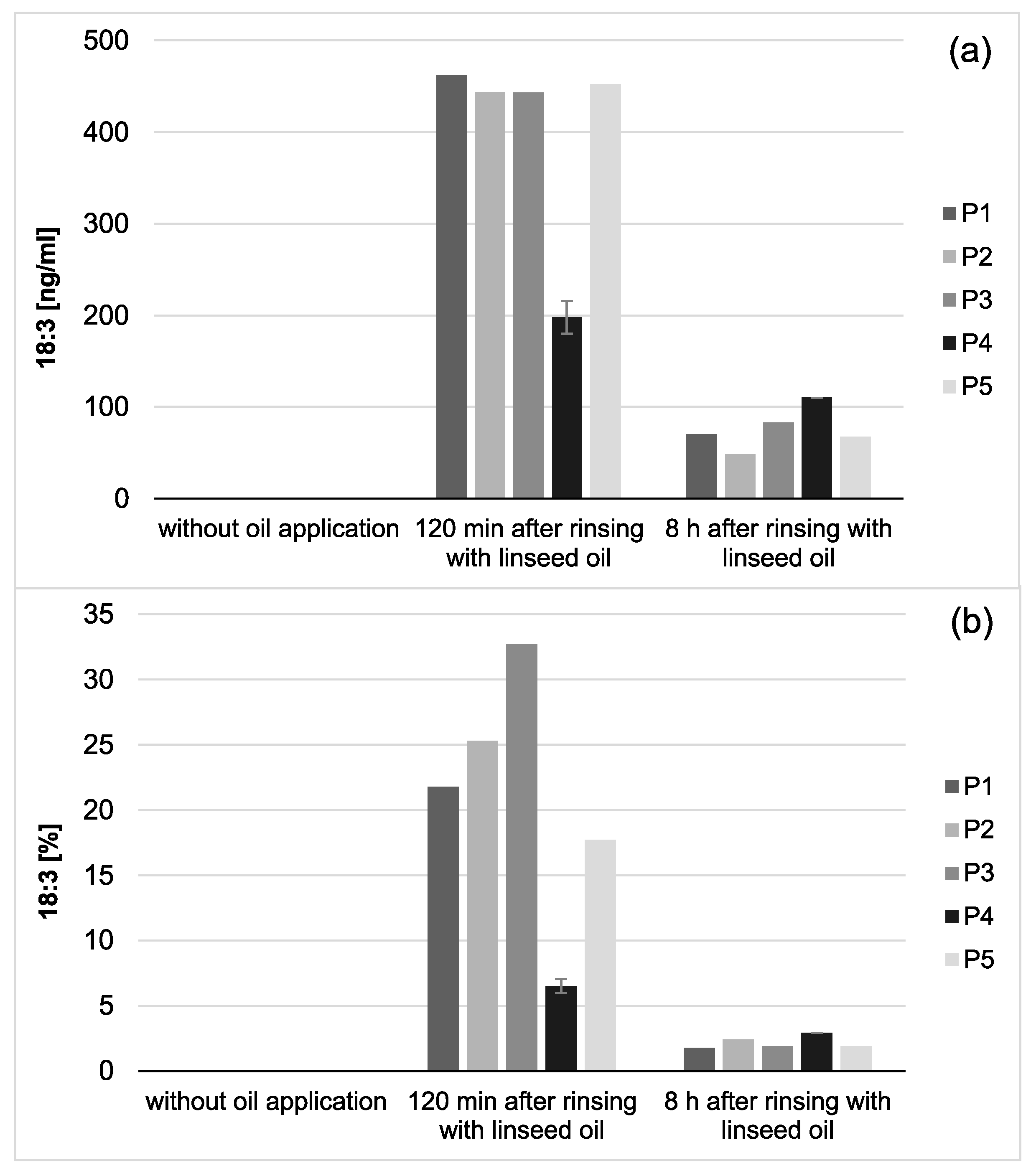 Nutrients 13 00989 g005
