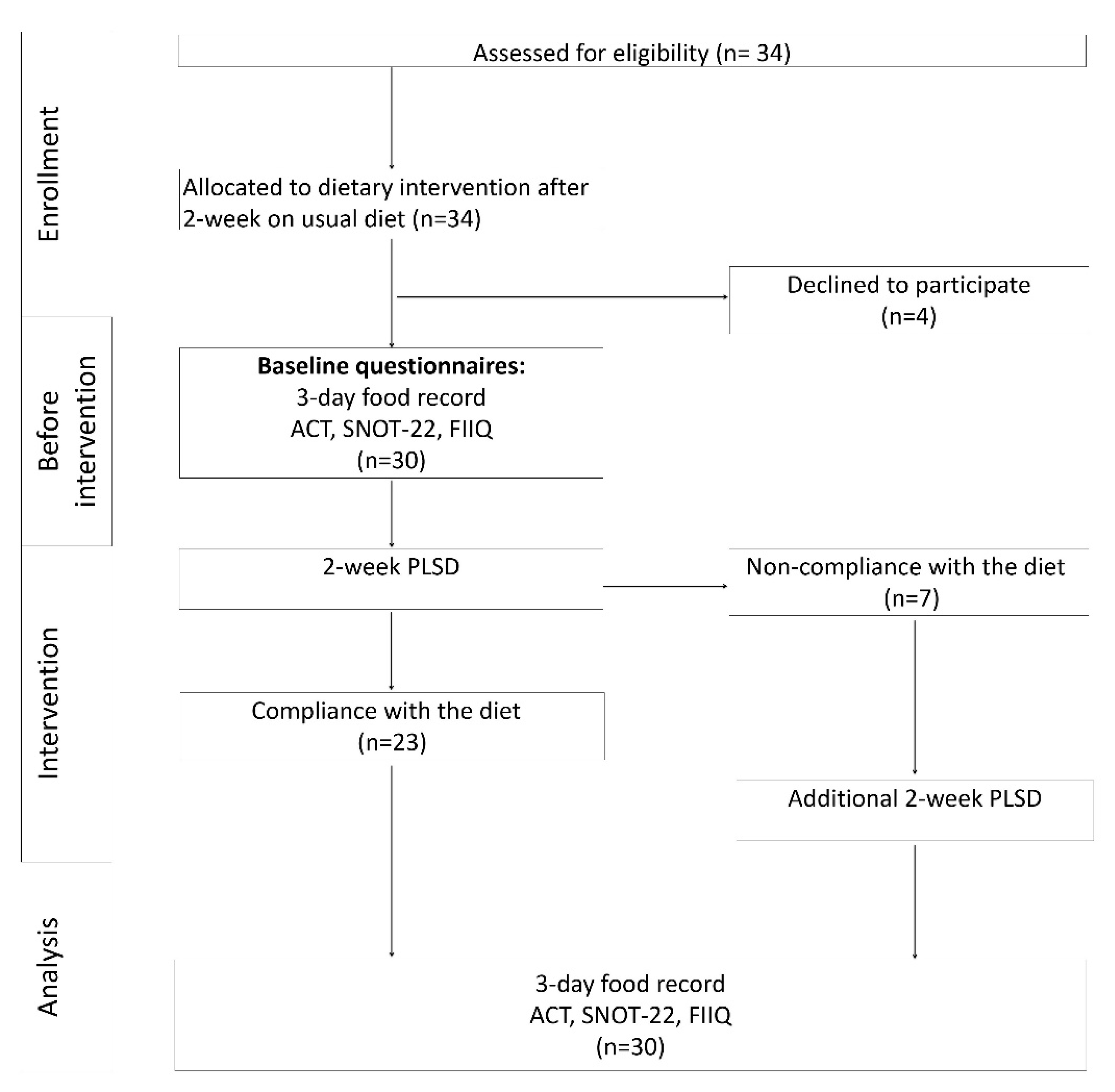 Nutrients 13 00991 g001