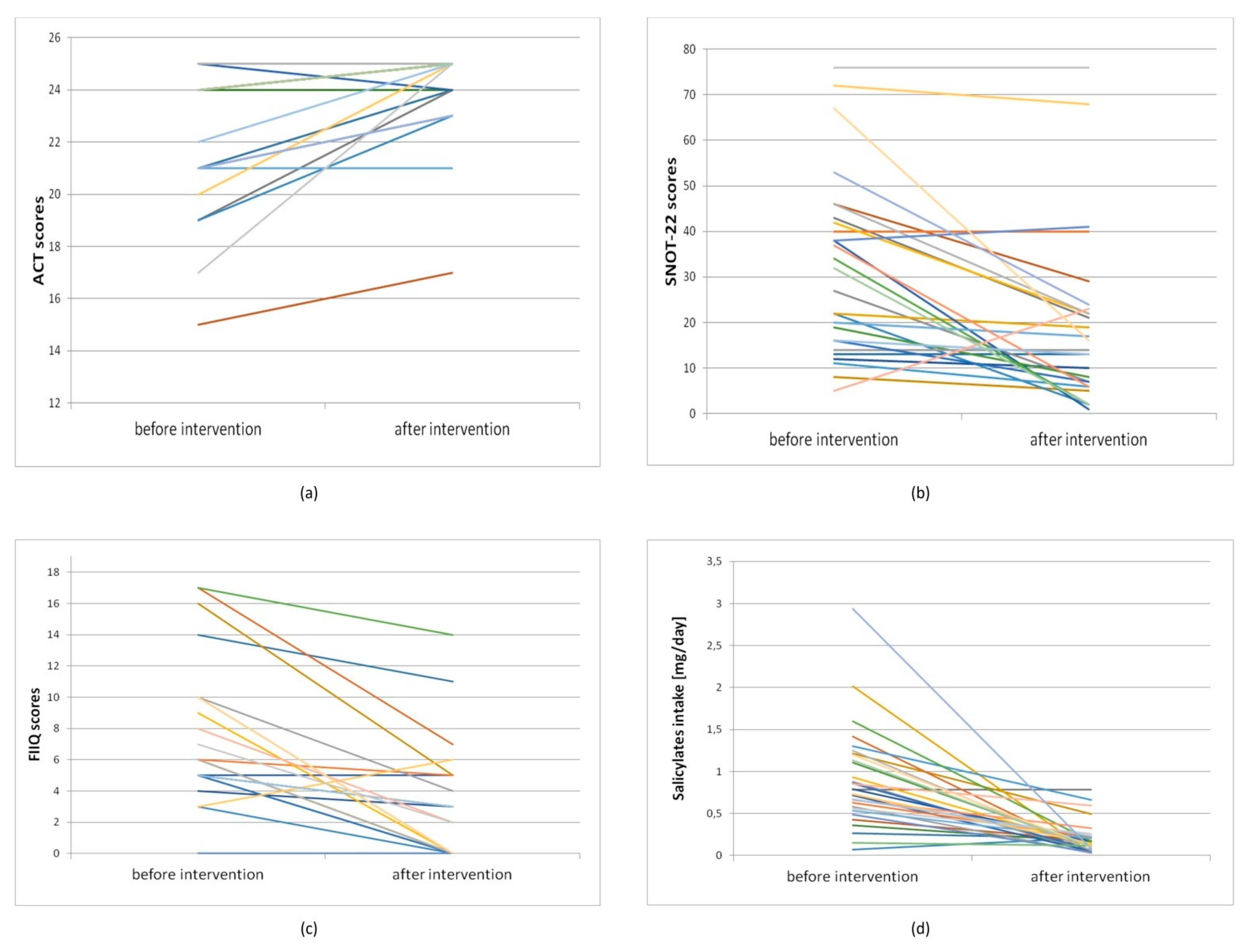 Nutrients 13 00991 g002