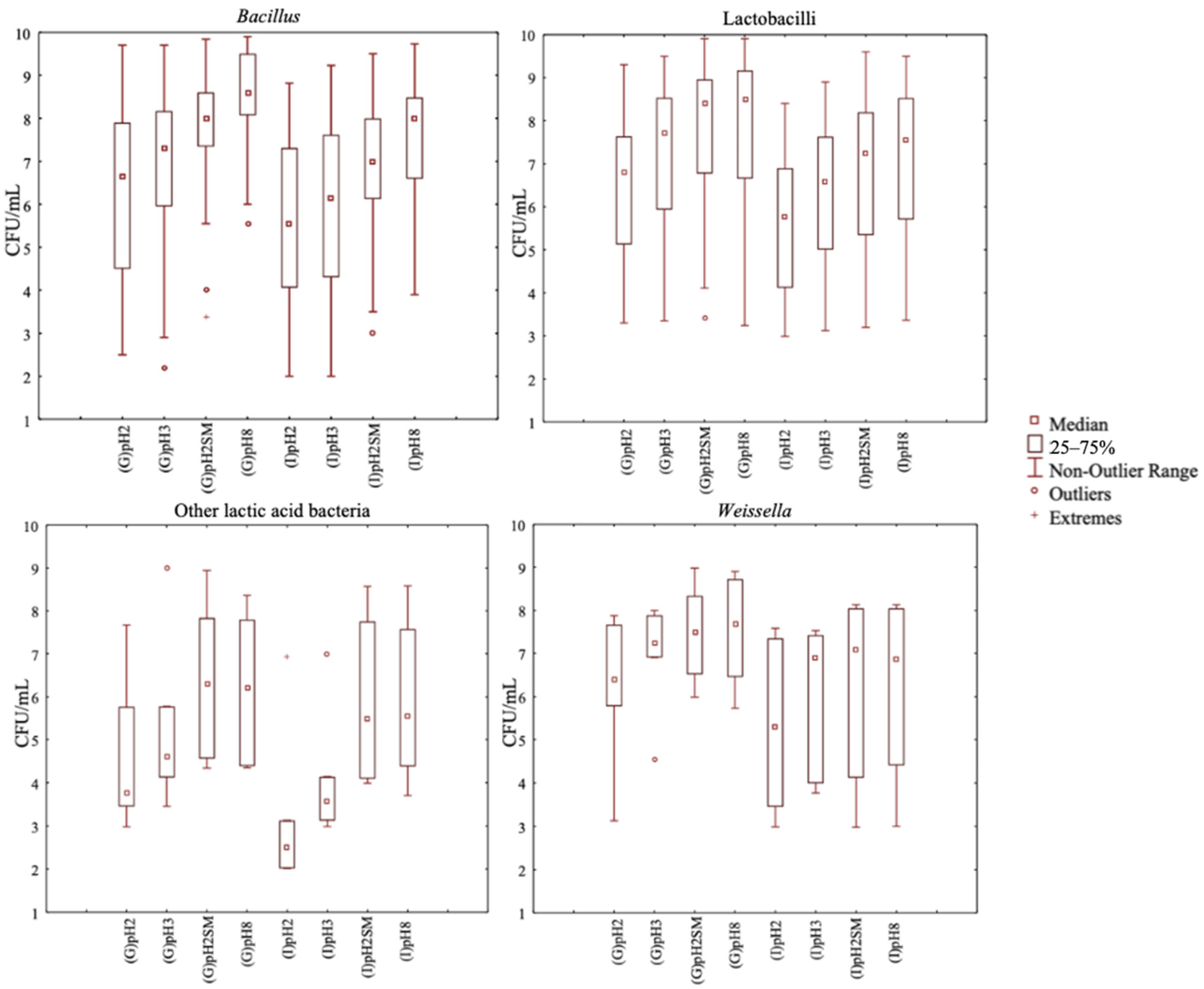 Nutrients 13 00992 g001