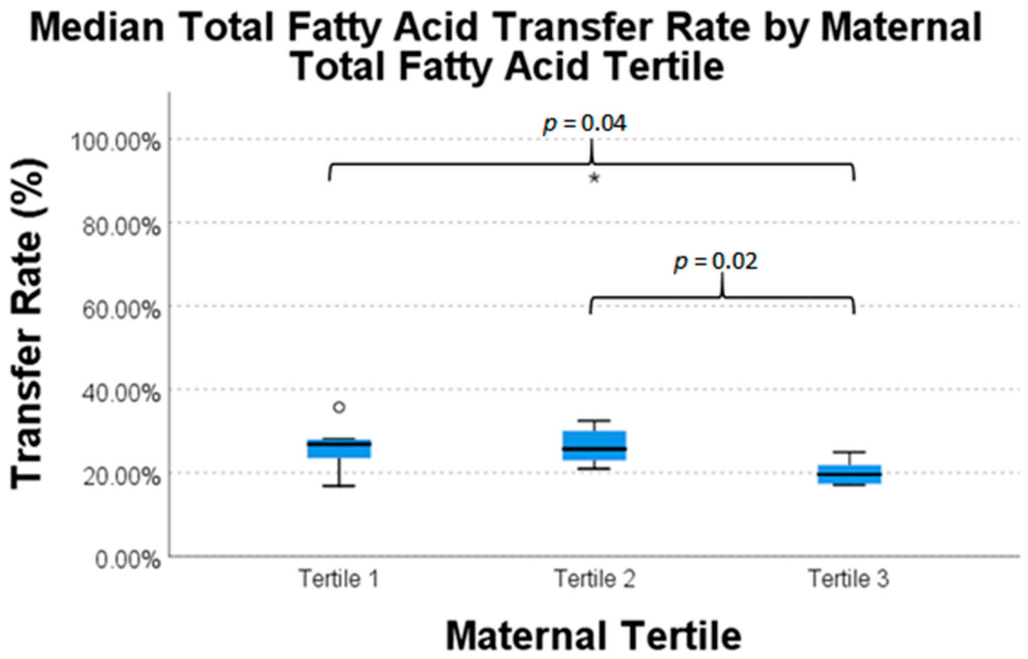 Nutrients 13 00996 g003