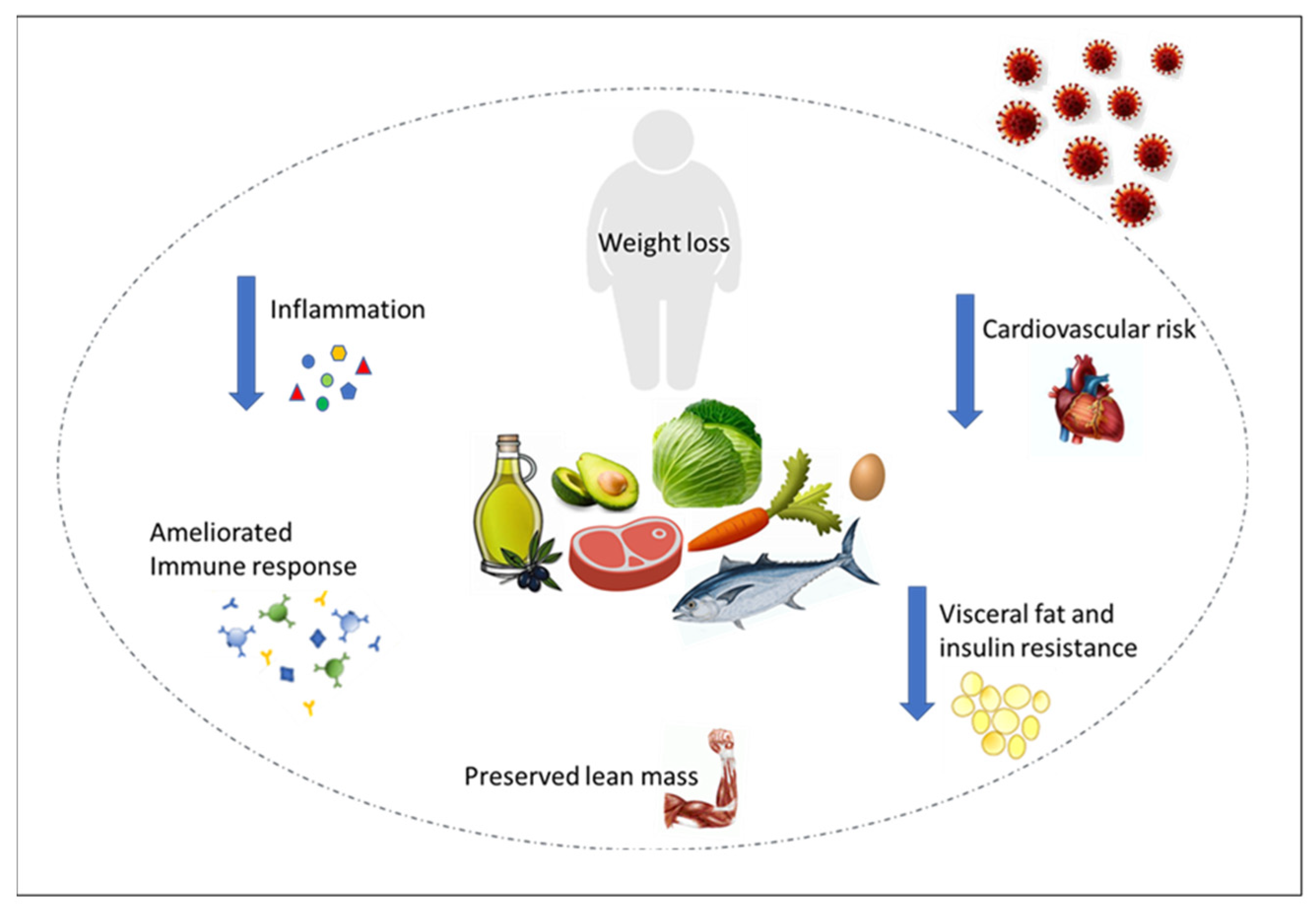 Nutrients 13 01004 g001