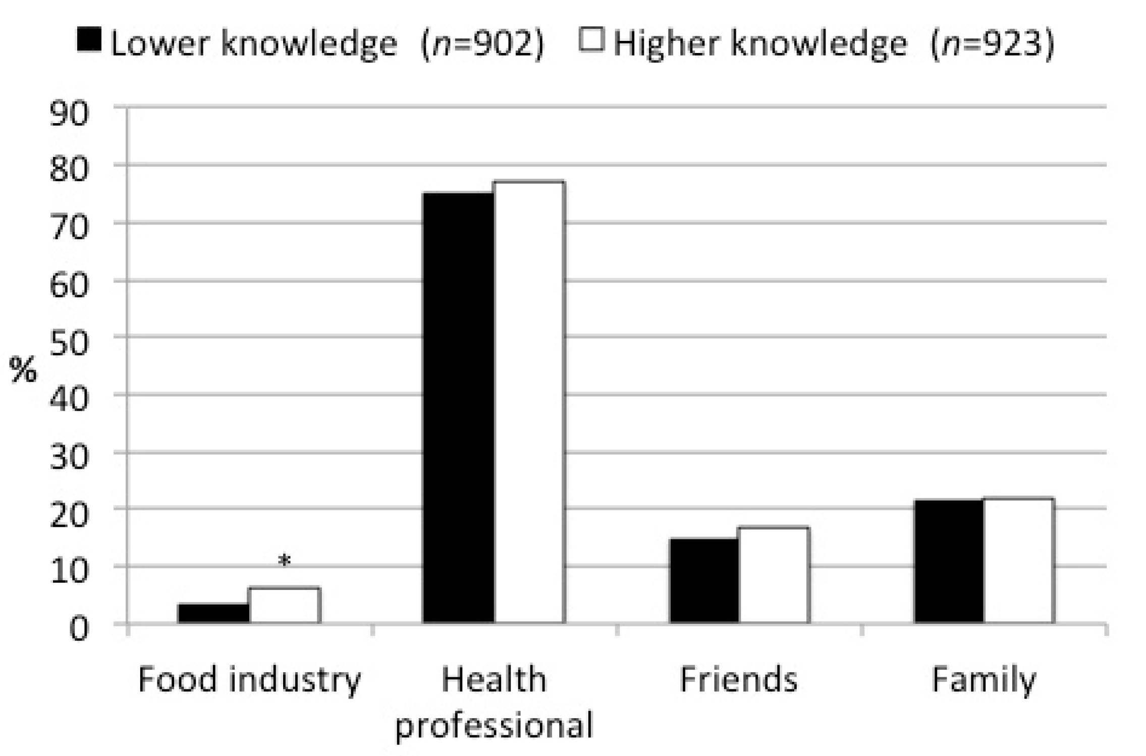 Nutrients 13 01006 g002
