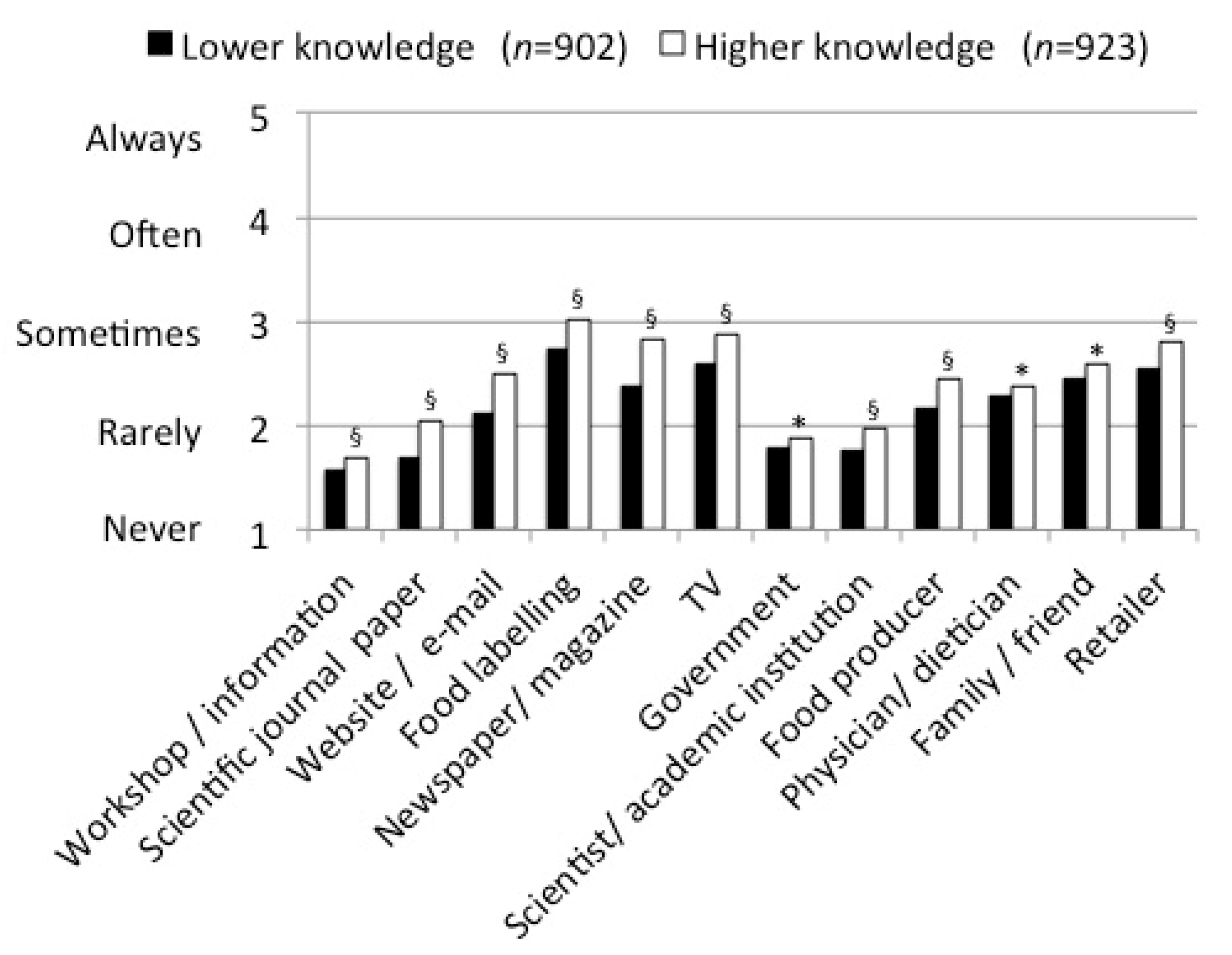 Nutrients 13 01006 g003