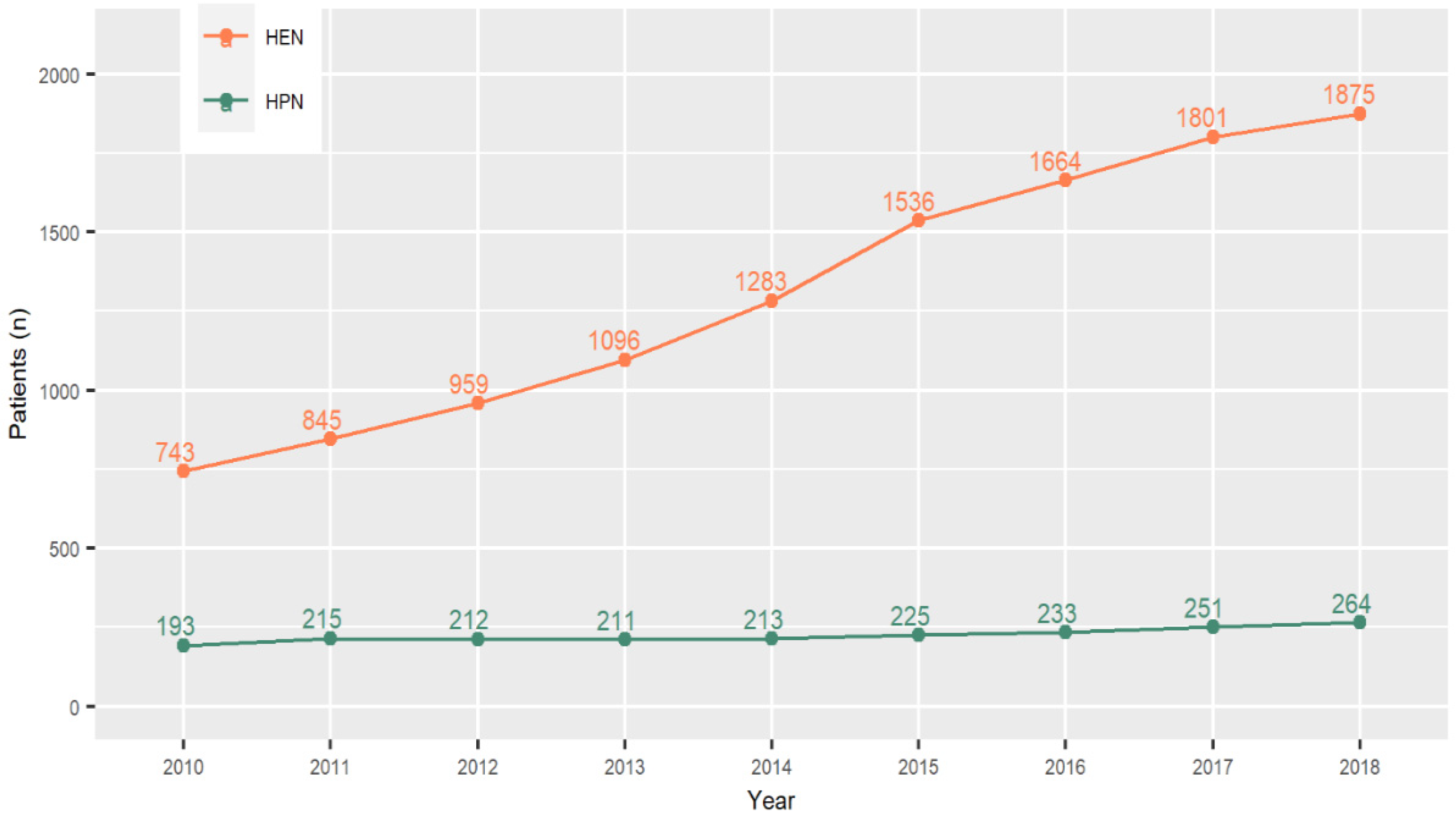 Nutrients 13 01007 g001