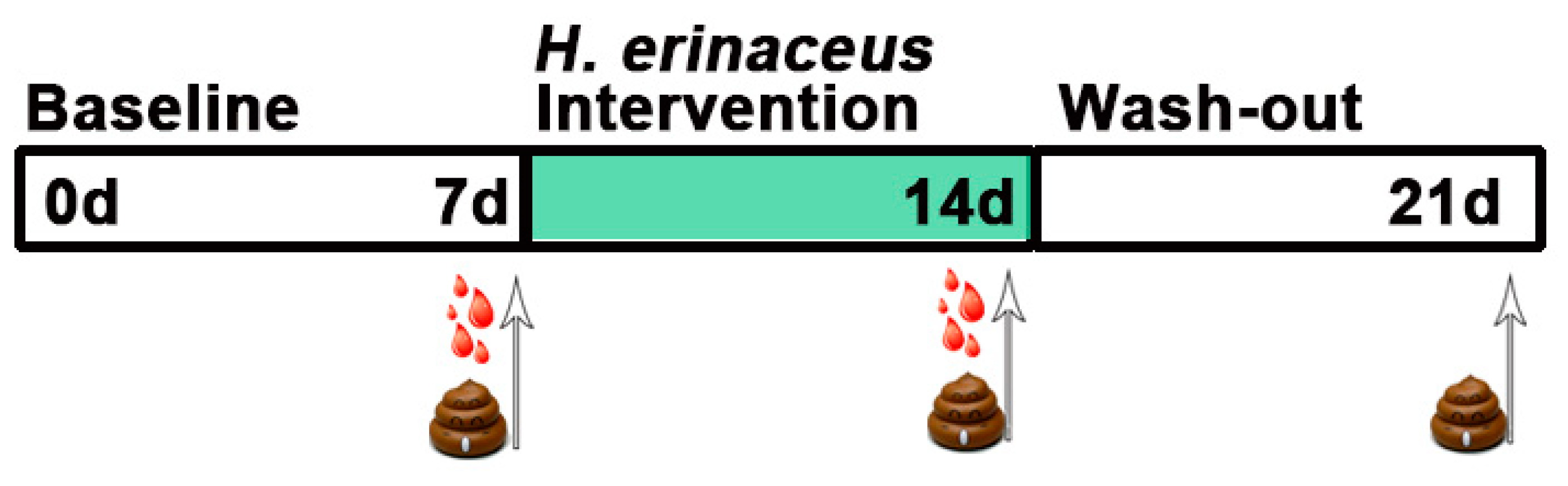 Nutrients 13 01008 g001