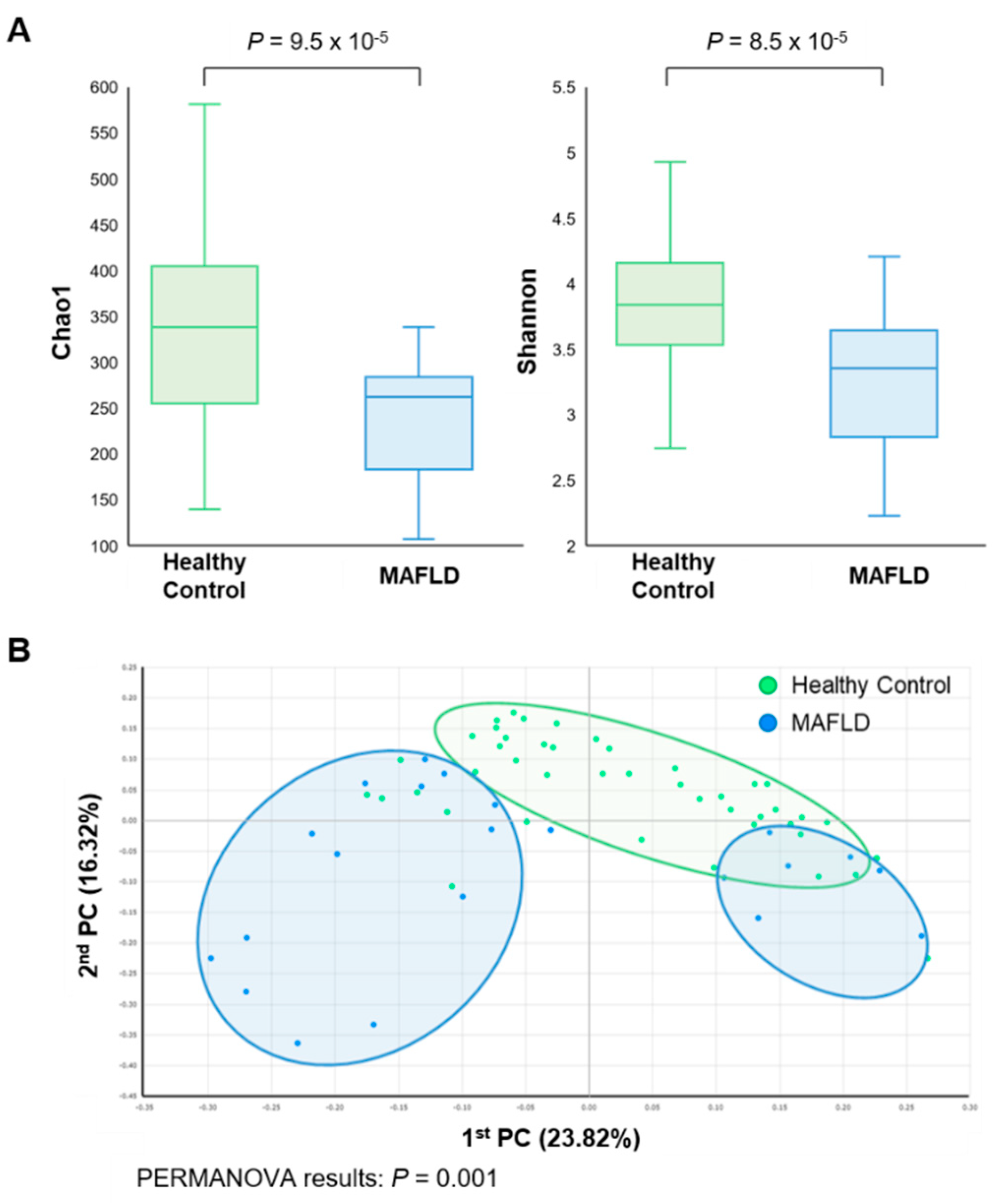 Nutrients 13 01013 g001 Nutrients 13 01013 g001