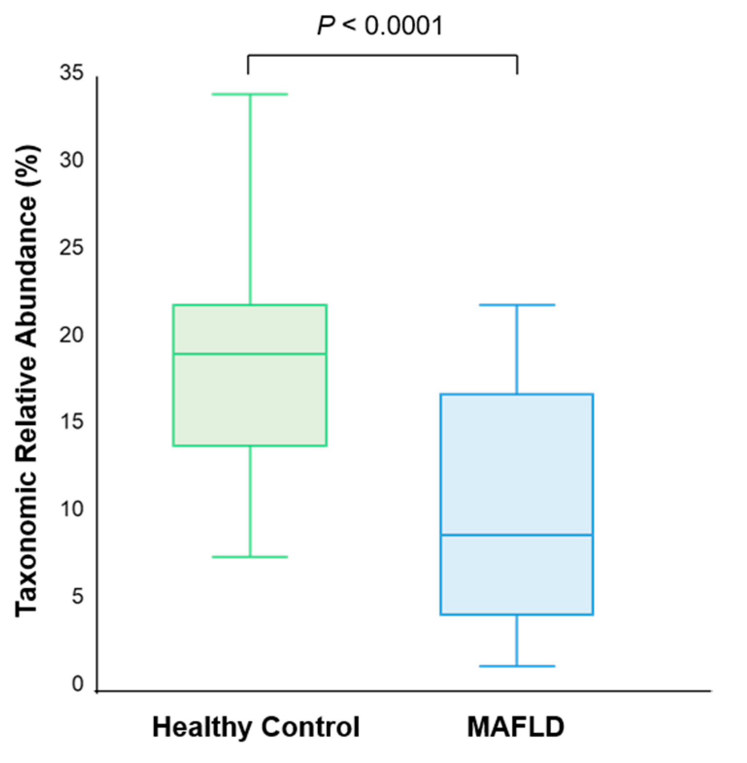 Nutrients 13 01013 g004 Nutrients 13 01013 g004