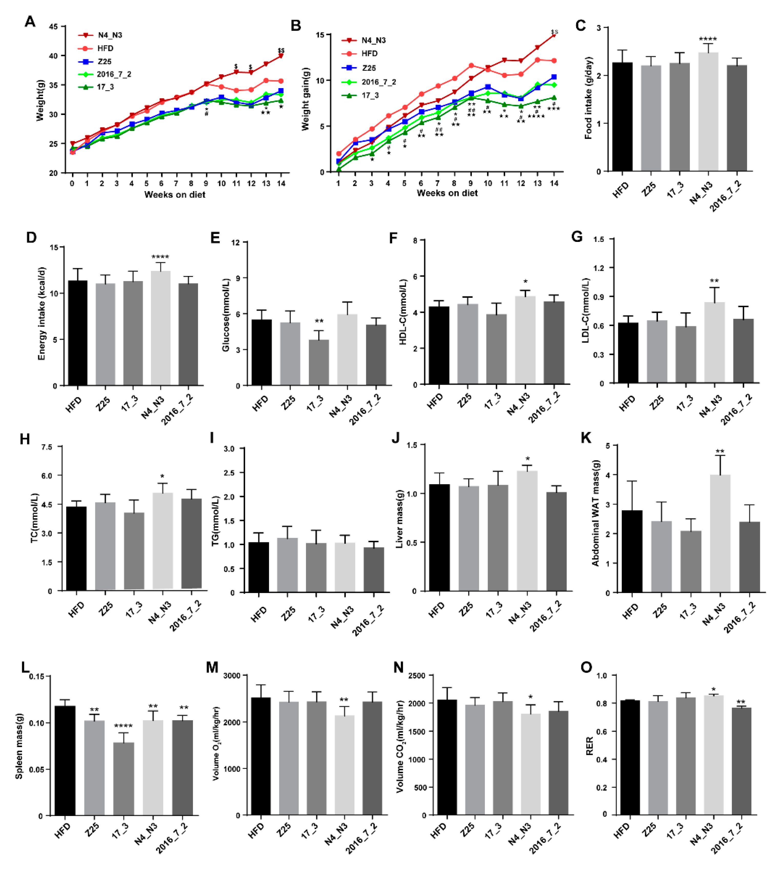 Nutrients 13 01017 g001