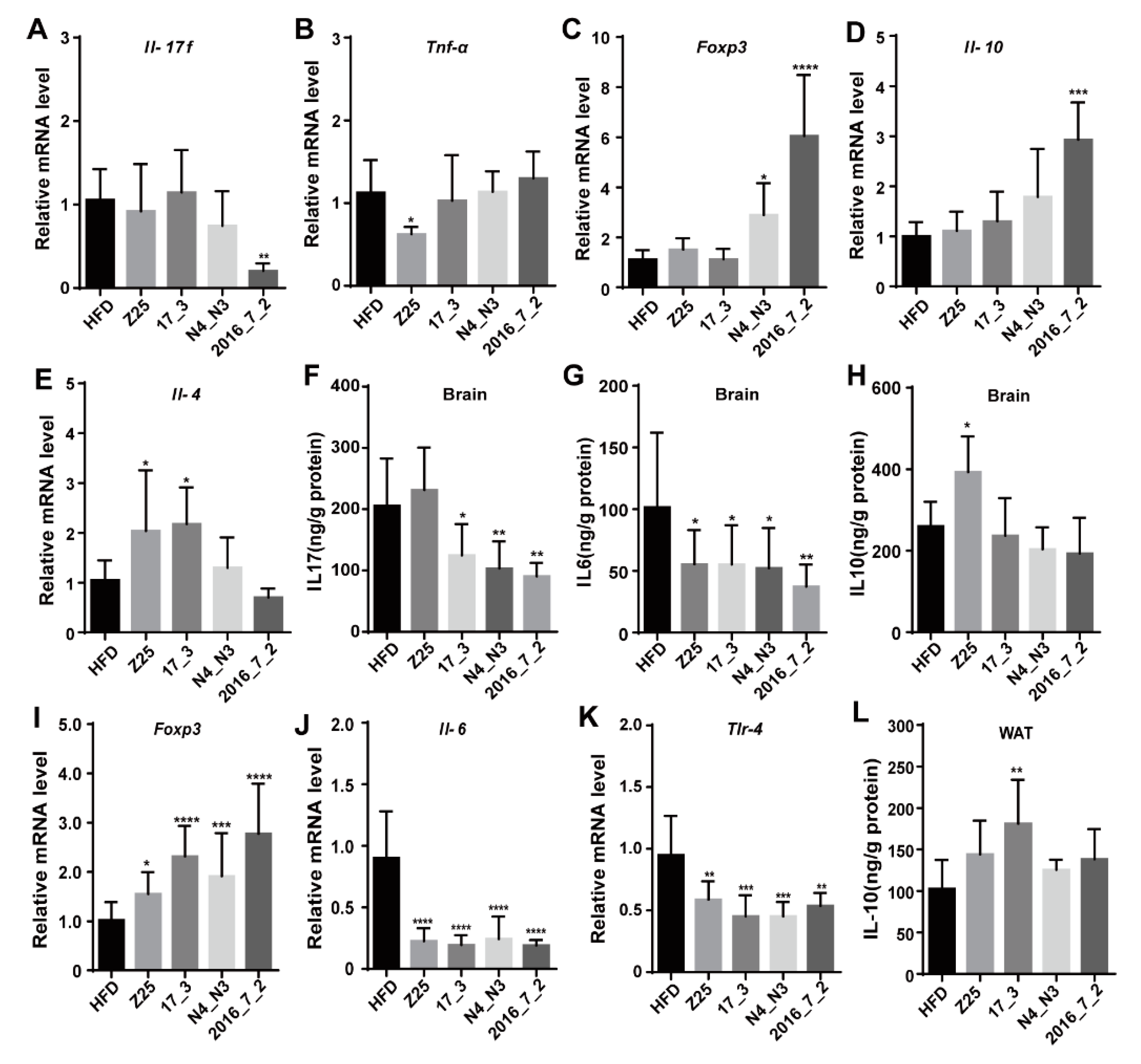 Nutrients 13 01017 g003