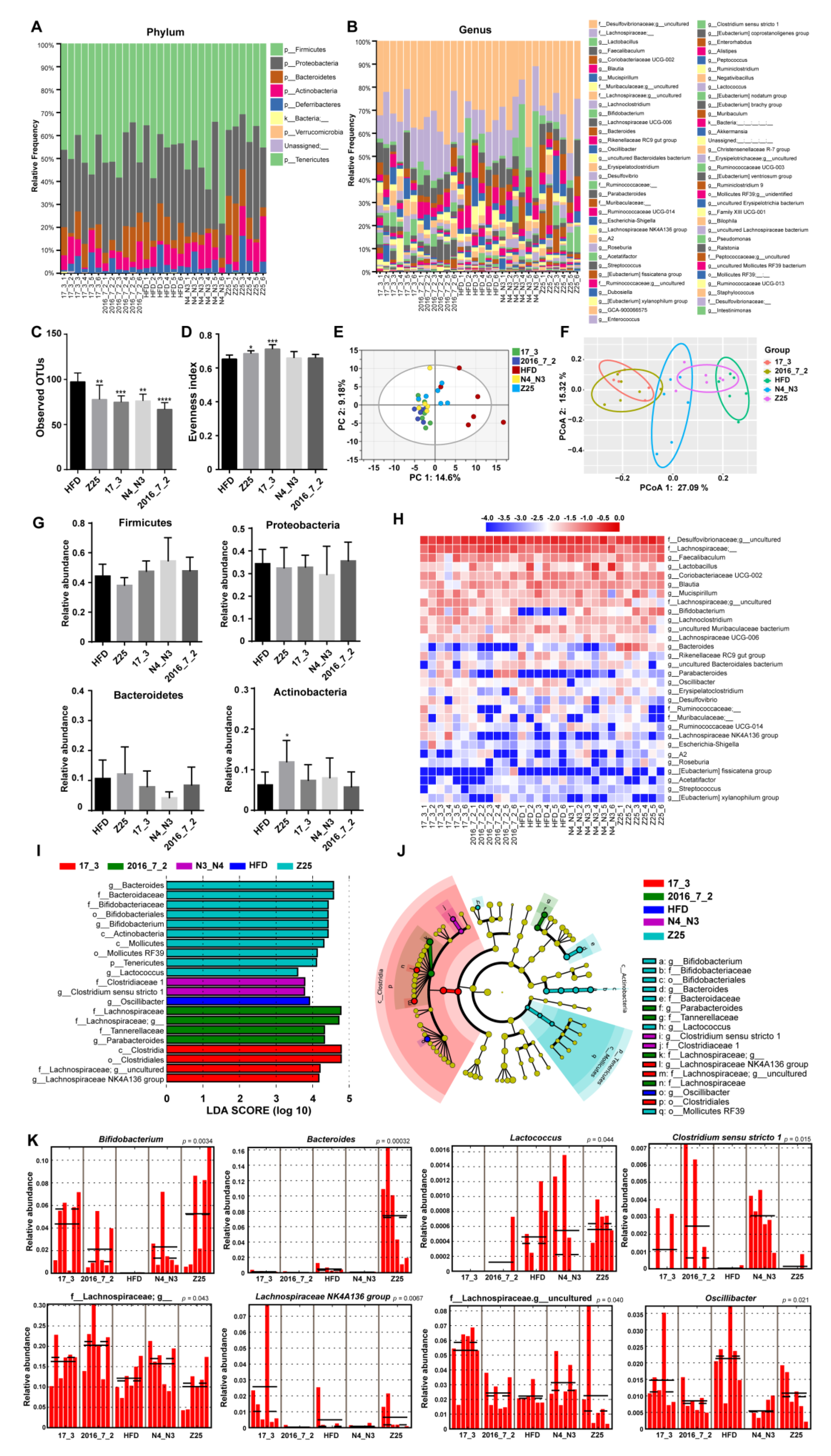 Nutrients 13 01017 g004