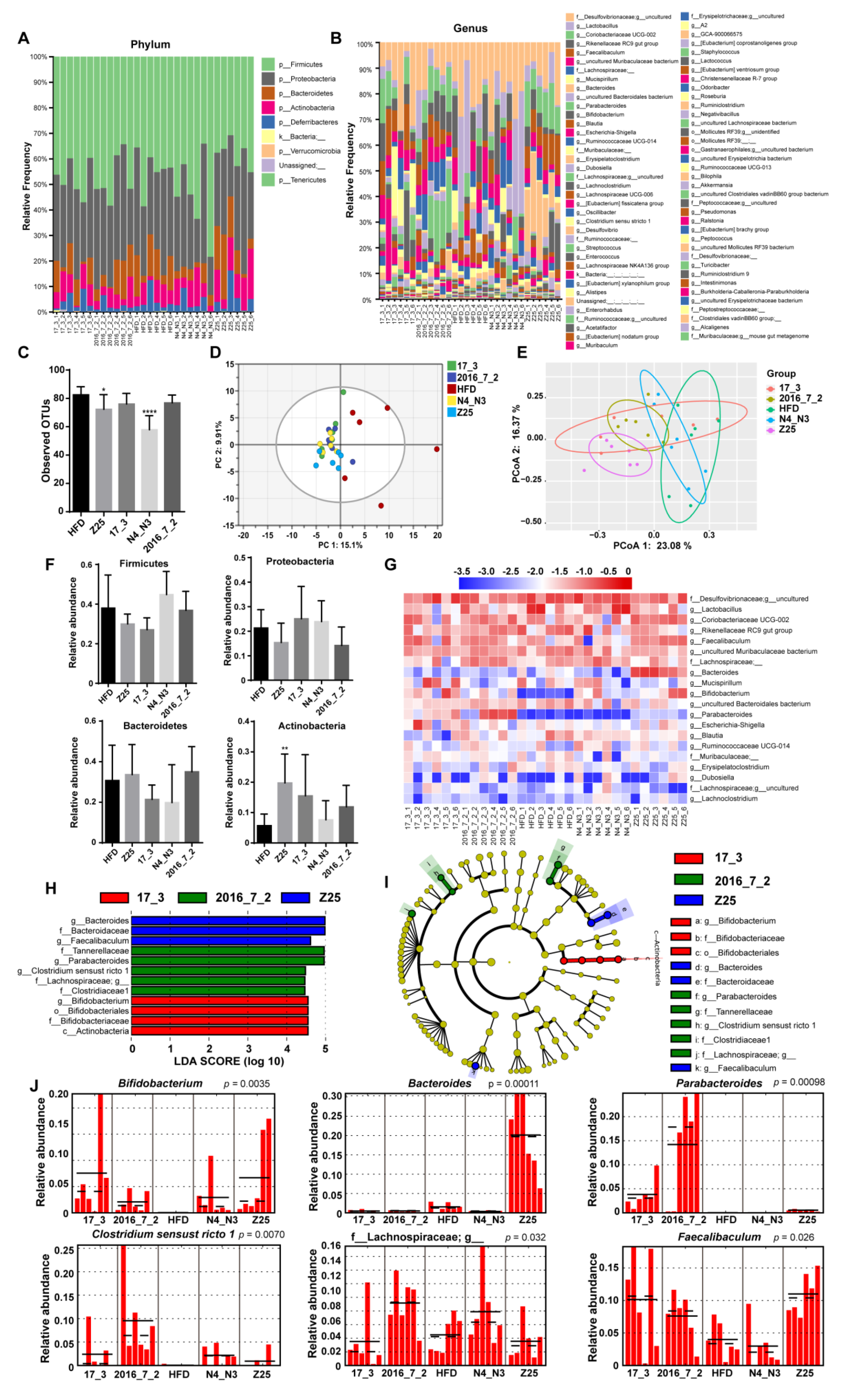 Nutrients 13 01017 g005