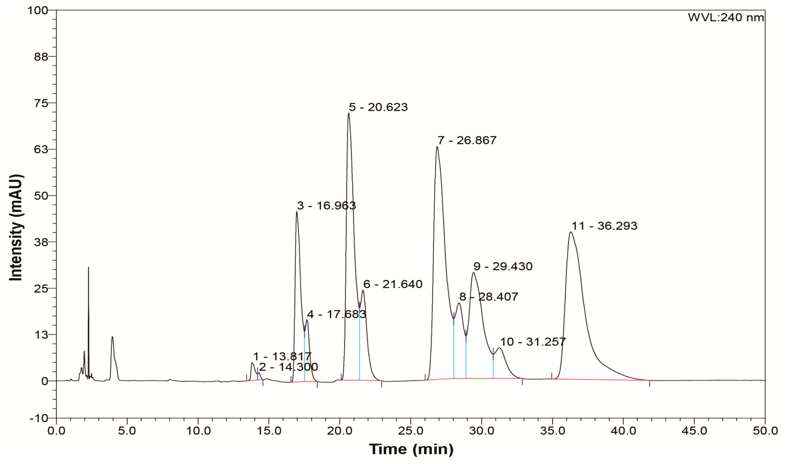 Nutrients 13 01022 g001