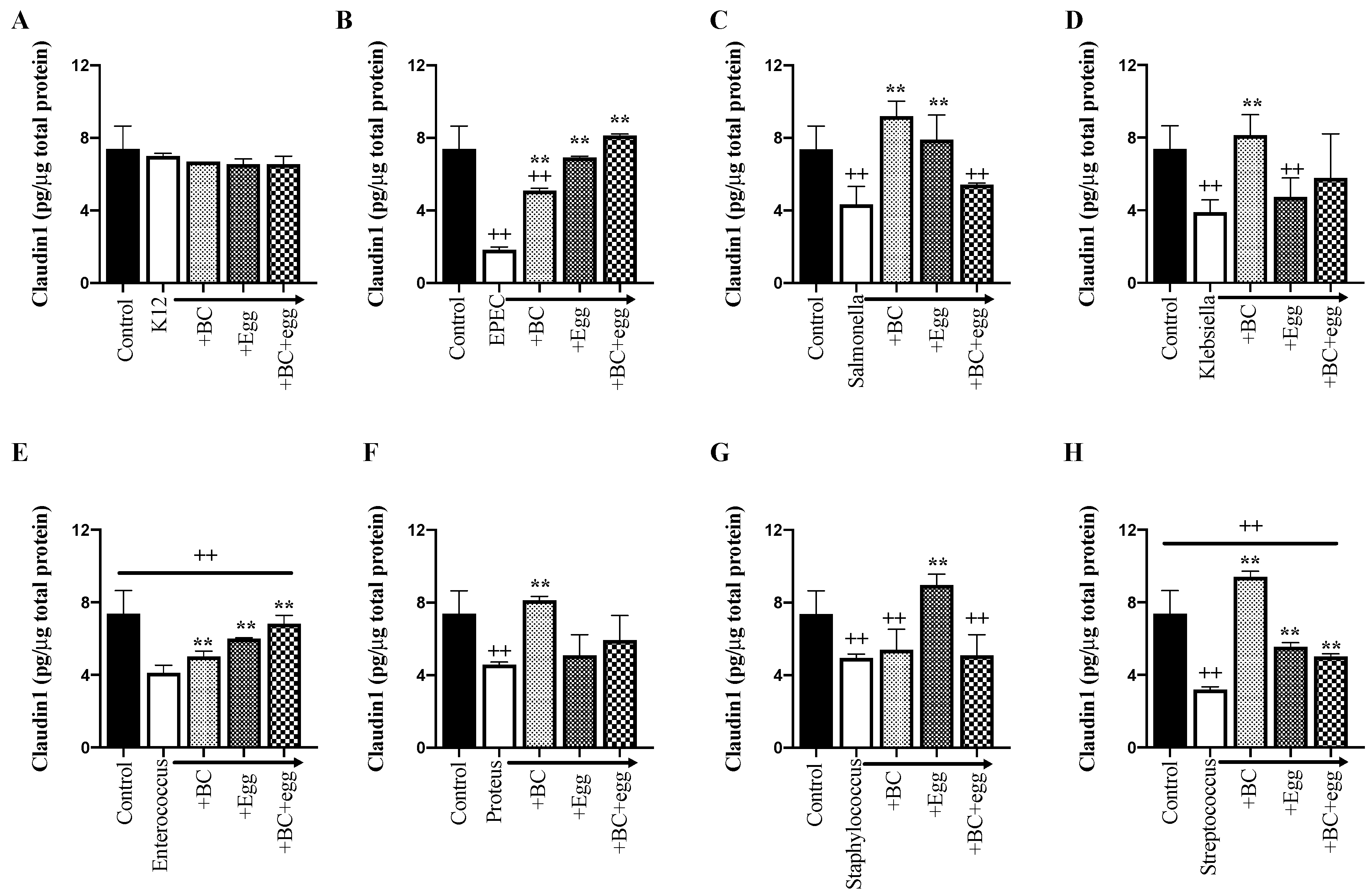 Nutrients 13 01024 g003