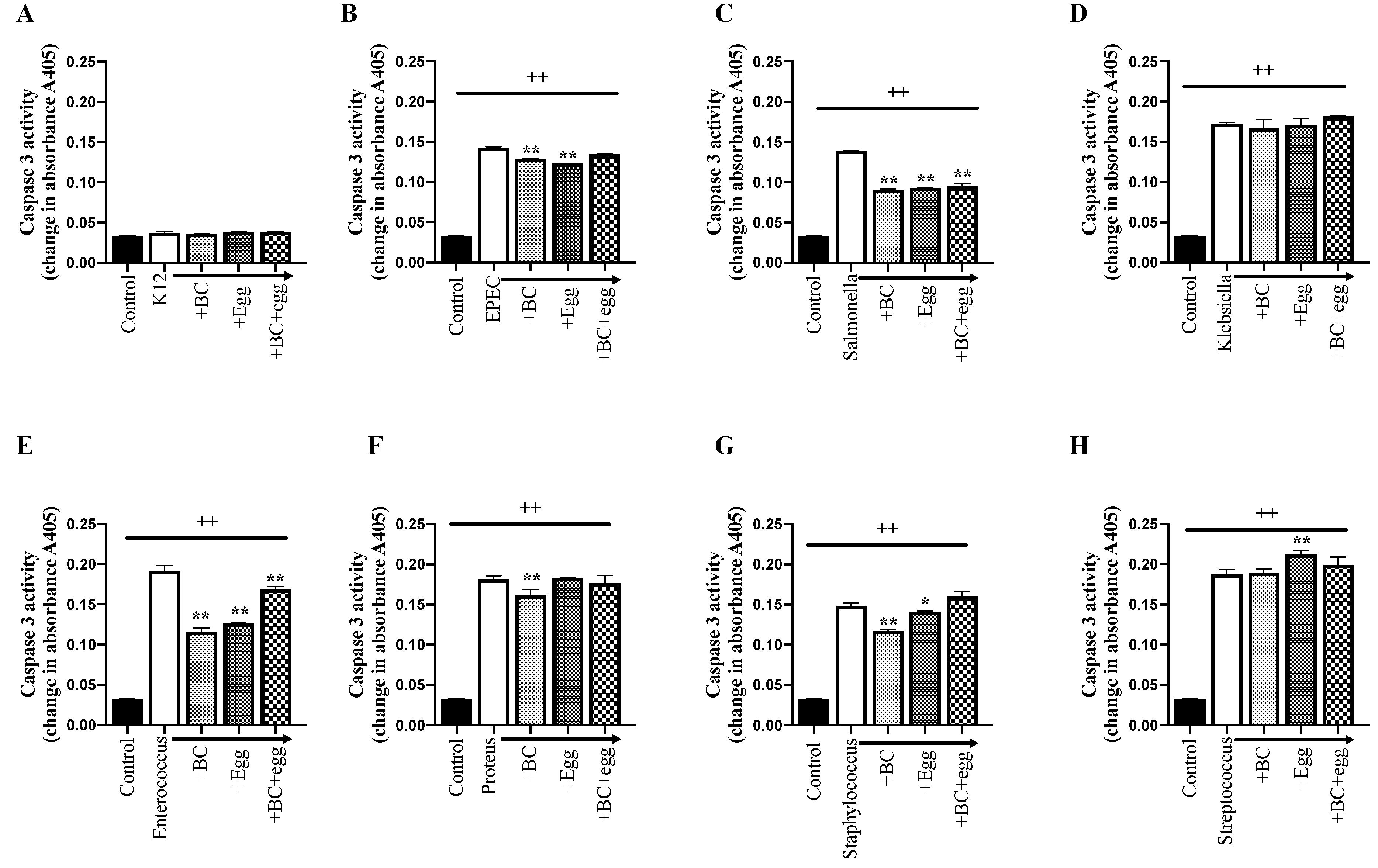 Nutrients 13 01024 g004