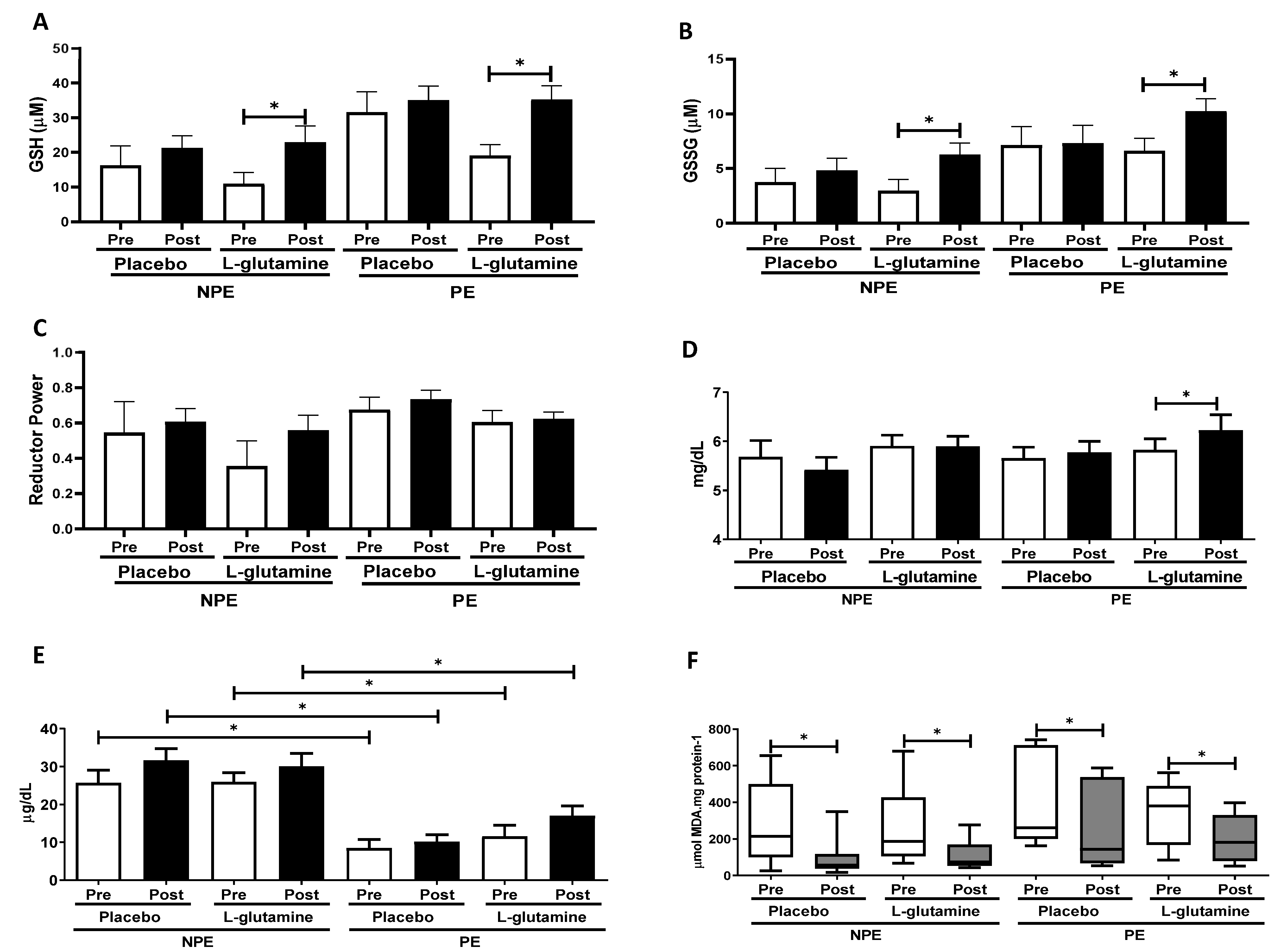 Nutrients 13 01025 g003 Nutrients 13 01025 g003
