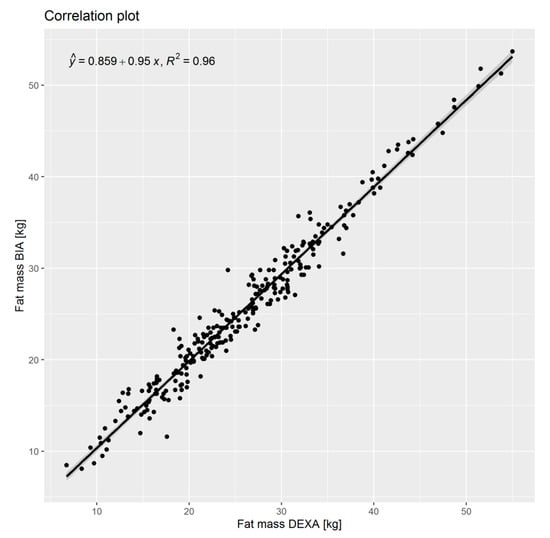 Nutrients 13 01029 g0a1