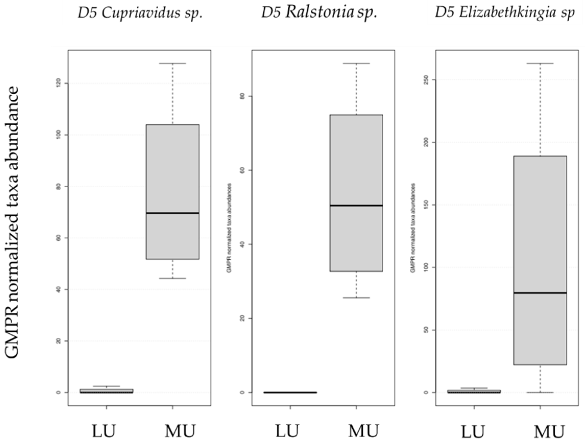 Nutrients 13 01030 g002 Nutrients 13 01030 g002