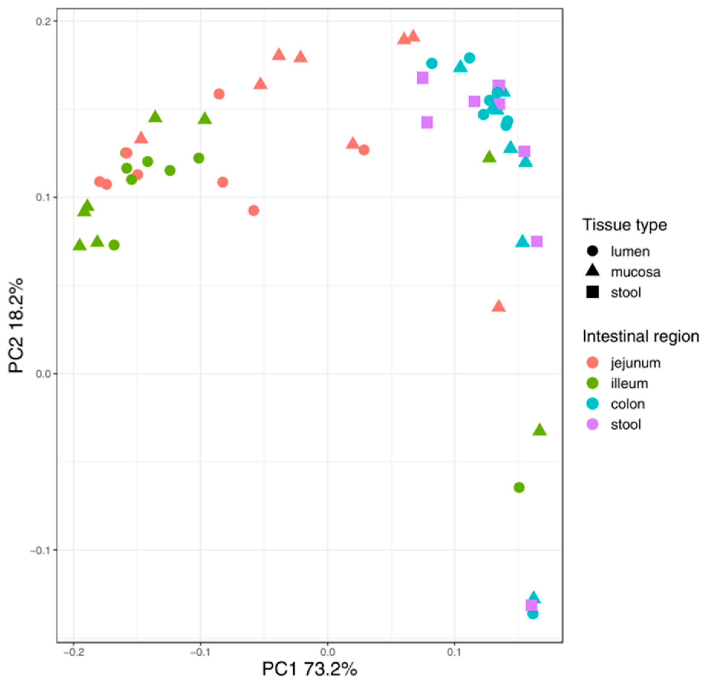 Nutrients 13 01030 g003 Nutrients 13 01030 g003